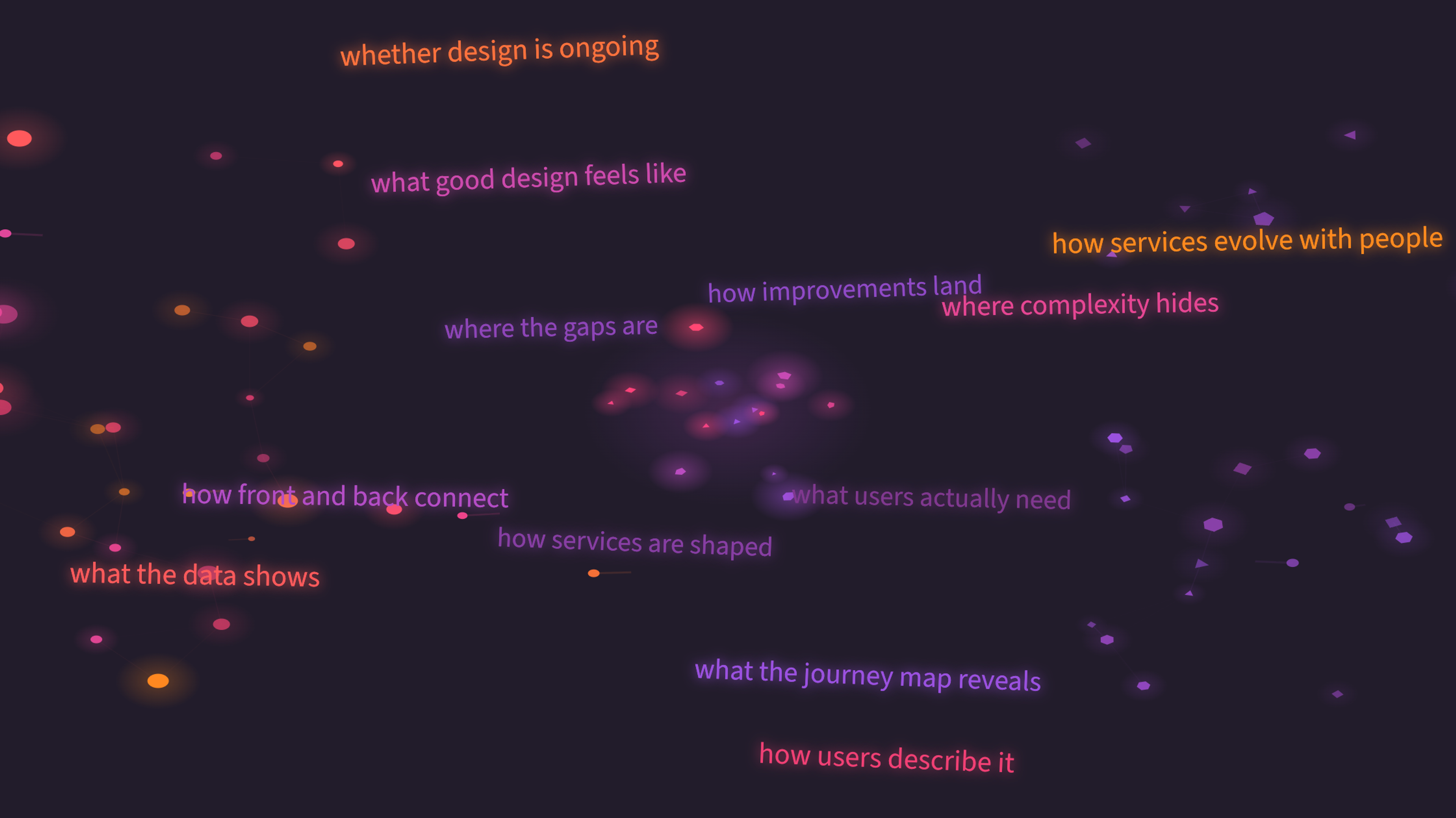 A loose constellation of glowing points and sparks, suggesting the connected touchpoints of service design.