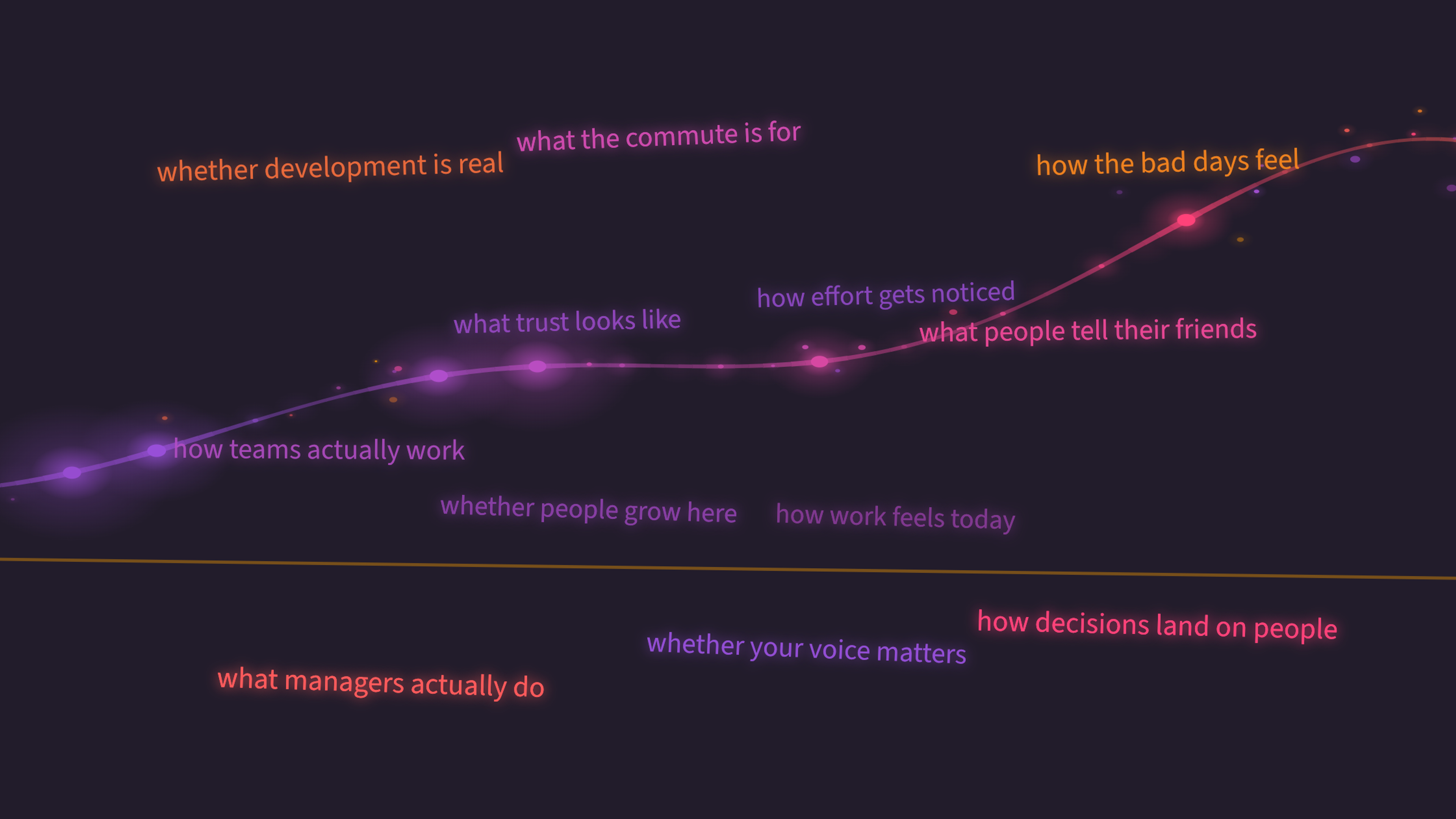 A glowing ribbon arcing upward across a dark field, tracing the rising journey of the employee experience.