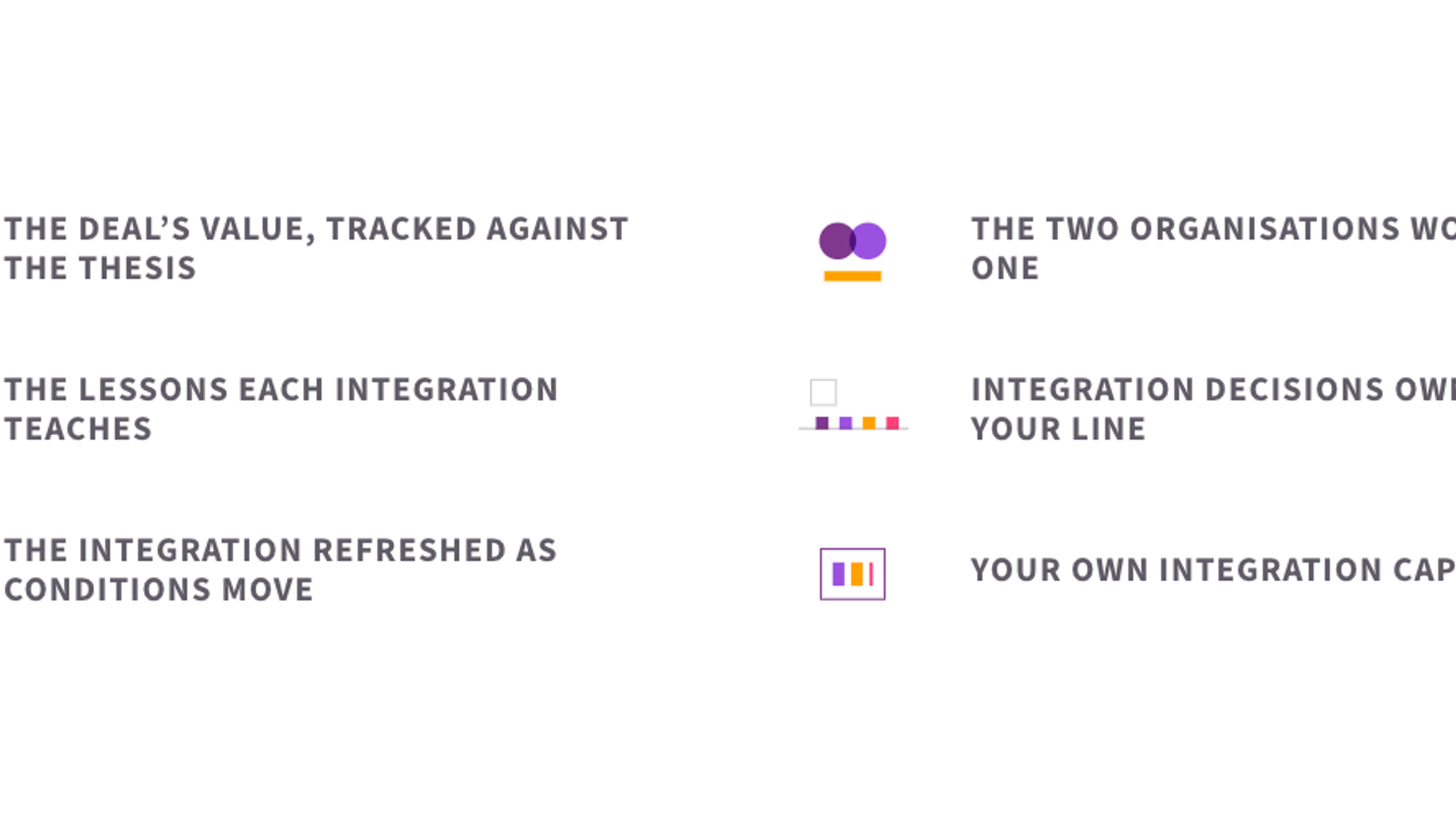 The six elements of making the integration work: the deal's value tracked against the thesis, the two organisations working as one, the lessons each integration teaches, integration decisions owned in your line, the integration refreshed as conditions move, and your own integration capability.