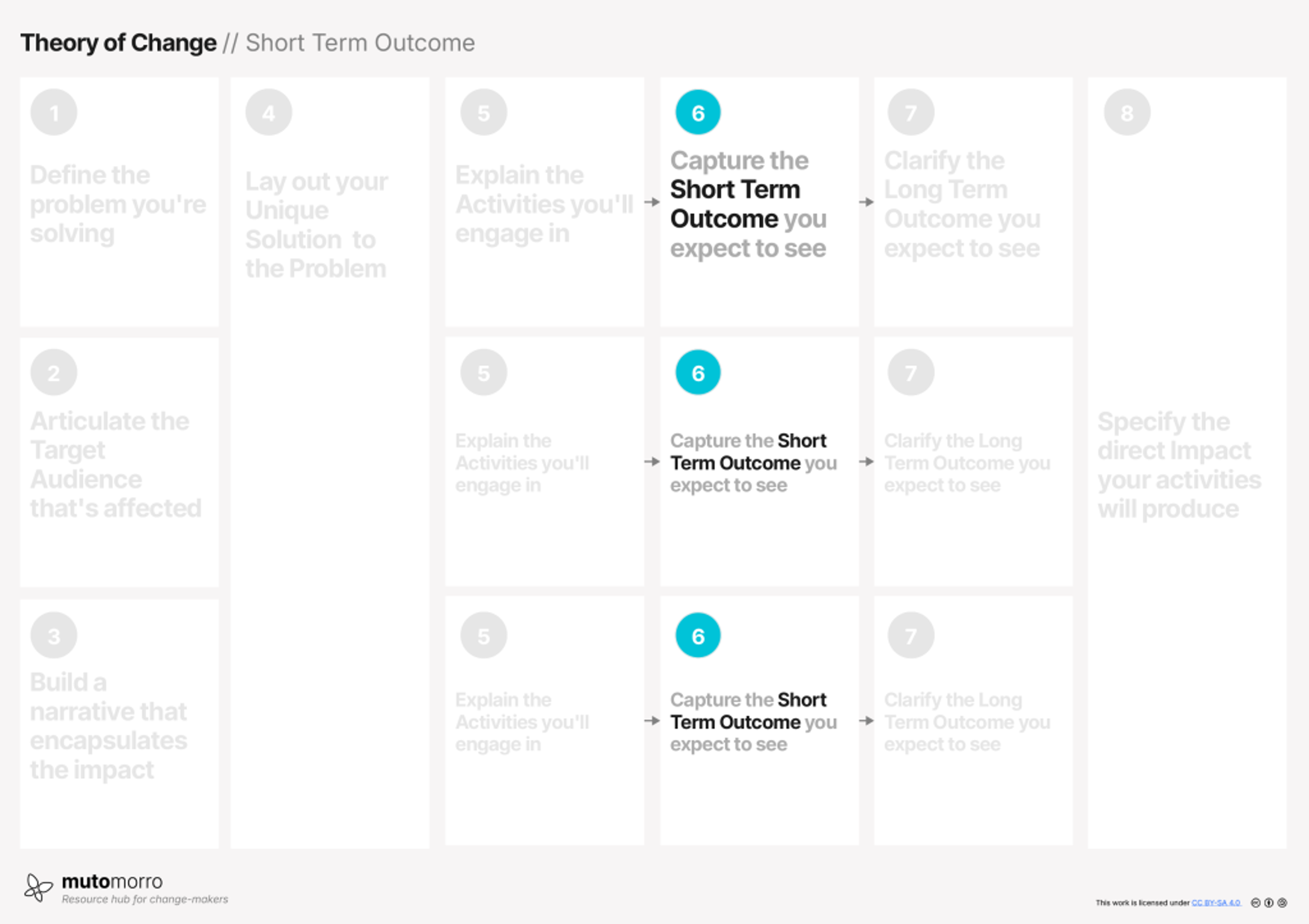 Theory of Change - 6. Short Term Outcome