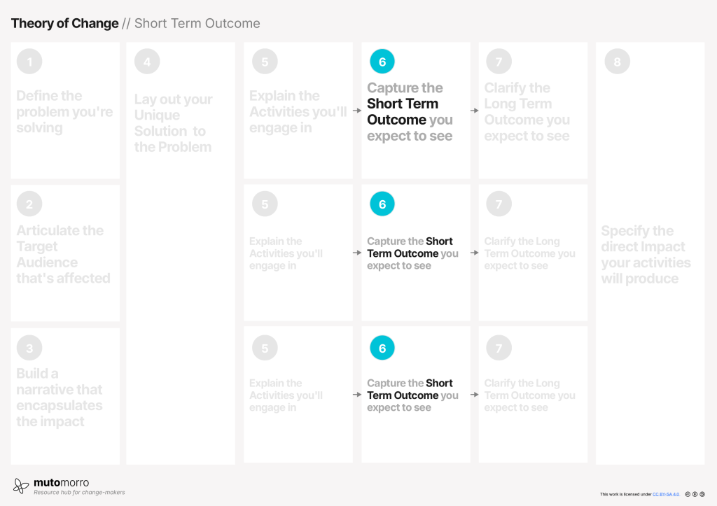 Theory of Change - 6. Short Term Outcome