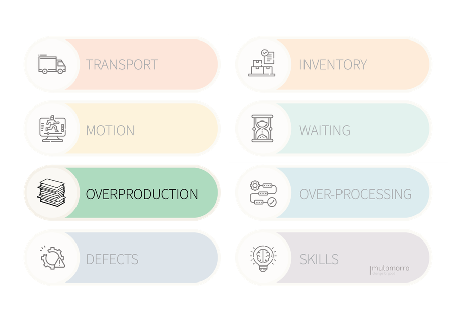 8 Wastes of Lean - Overproduction