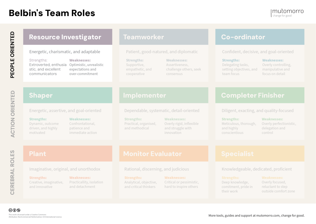 Belbin's Team Roles - Resource Investigator