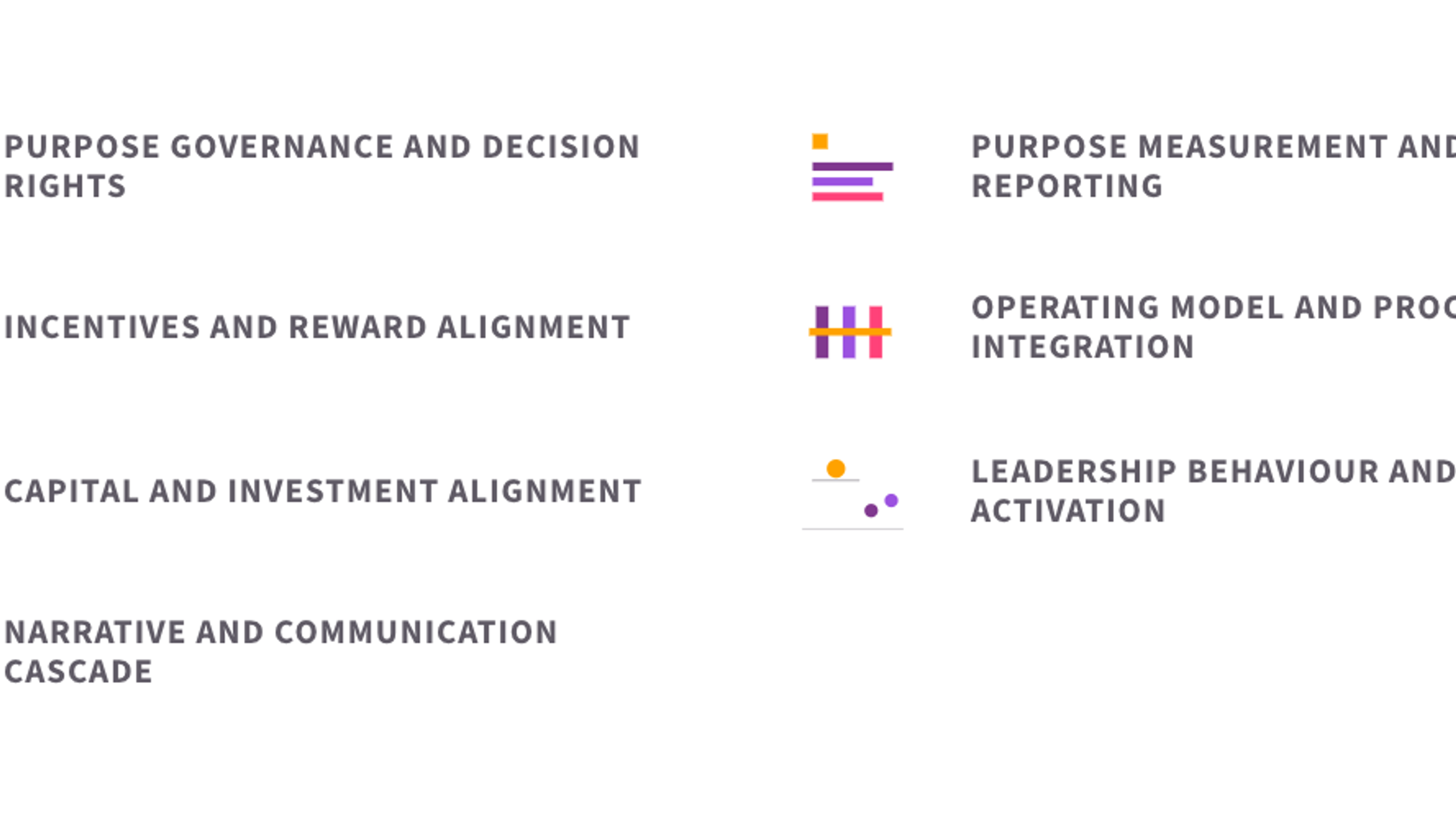 The seven elements of purpose activation programme: purpose governance and decision rights, purpose measurement and reporting, incentives and reward alignment, operating model and process integration, capital and investment alignment, leadership behaviour and cultural activation, and narrative and communication cascade.