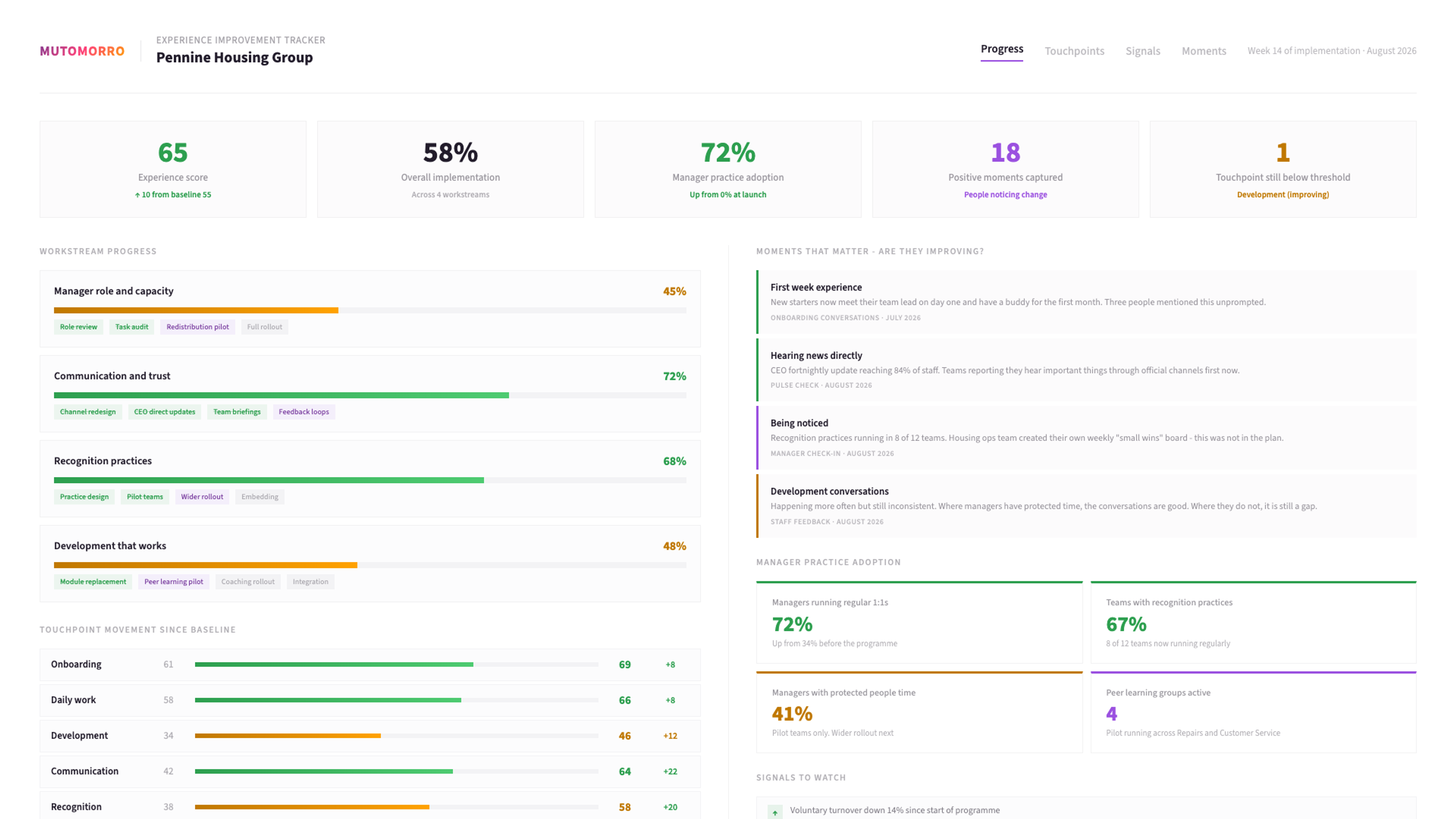 Employee Experience - Redesigning the conditions that shape daily experience