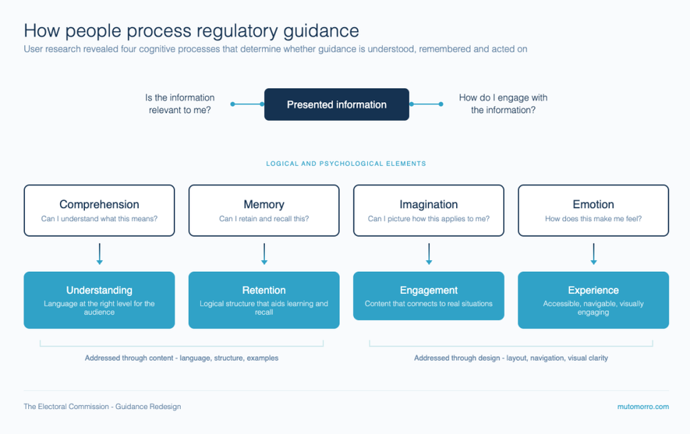 Public sector service design - accessing the right information