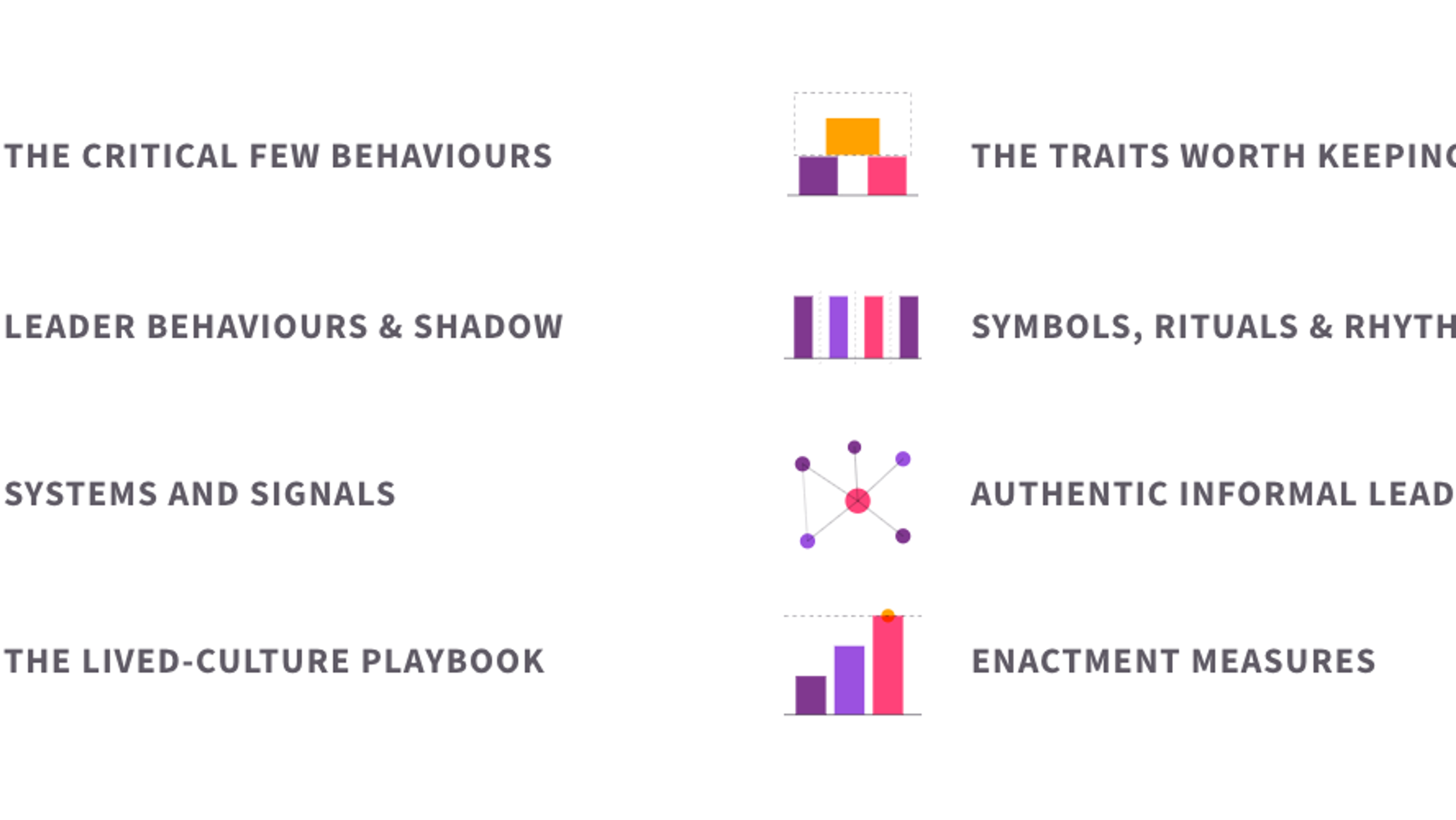 The eight elements of target culture design: the critical few behaviours, the traits worth keeping, leader behaviours and the shadow they cast, symbols, rituals and rhythms, systems and signals, authentic informal leaders, the lived-culture playbook, and enactment measures.