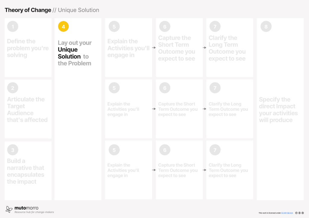 Theory of Change - 4. Unique Solution