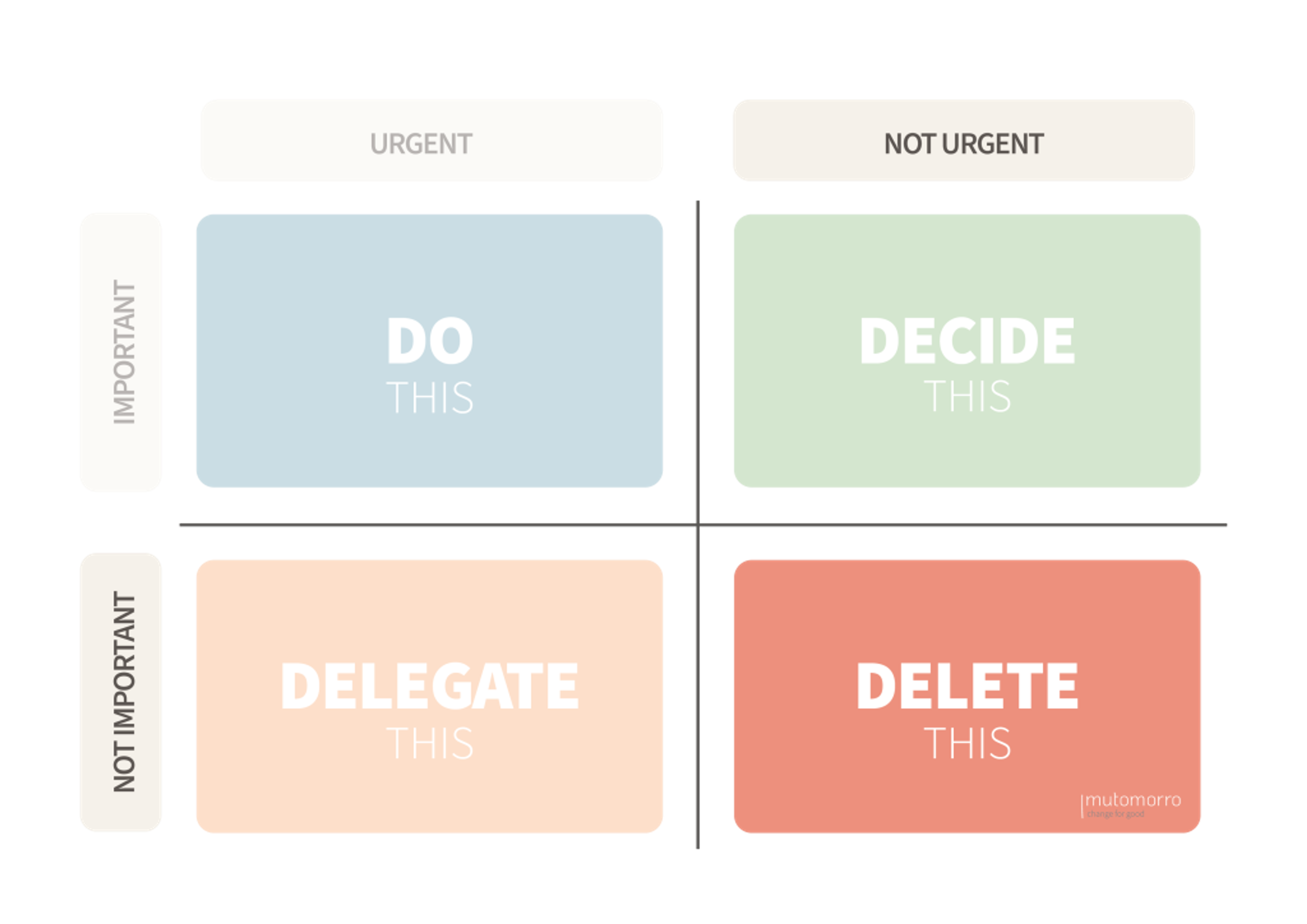 Eisenhower Matrix - 4. Delete