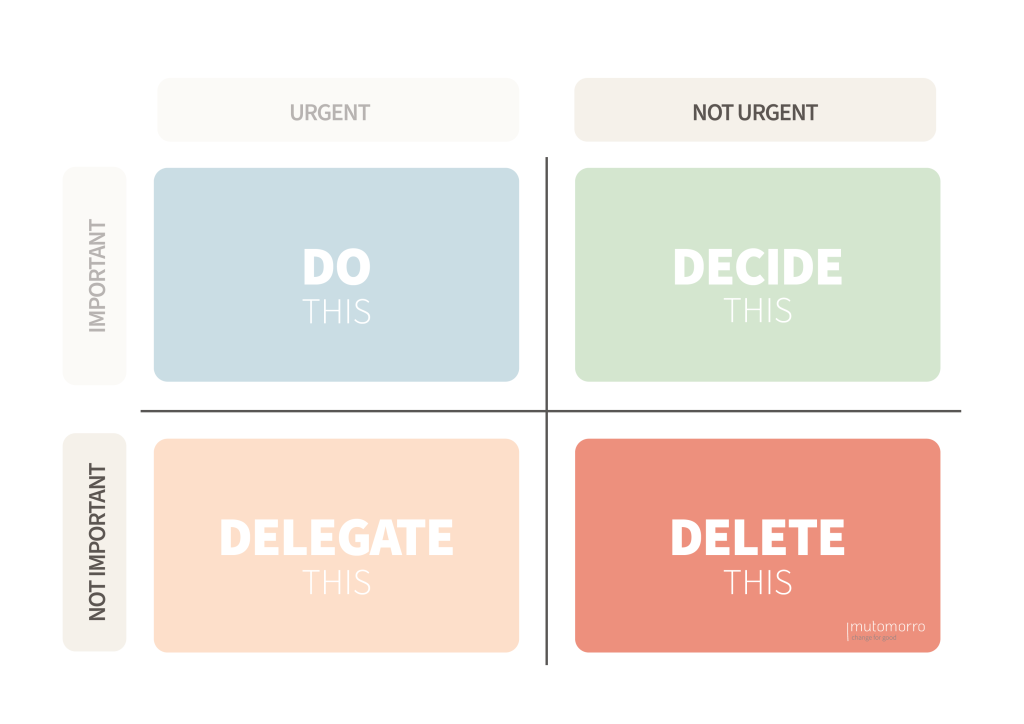Eisenhower Matrix - 4. Delete