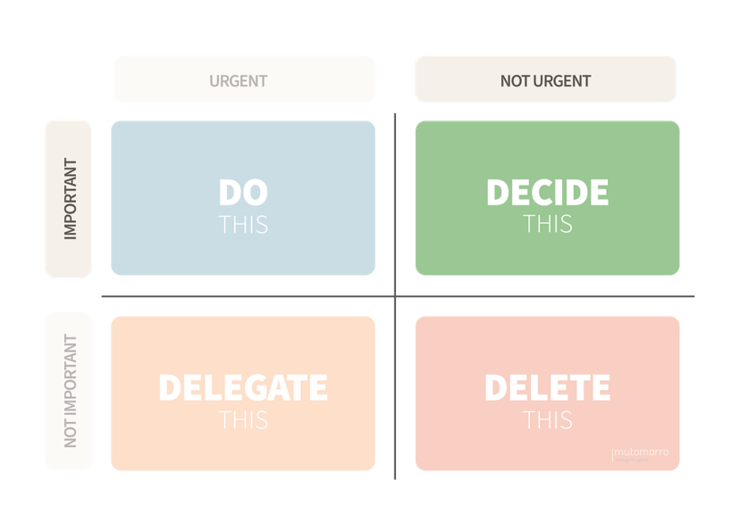 Eisenhower Matrix - prioritisation guide | Mutomorro