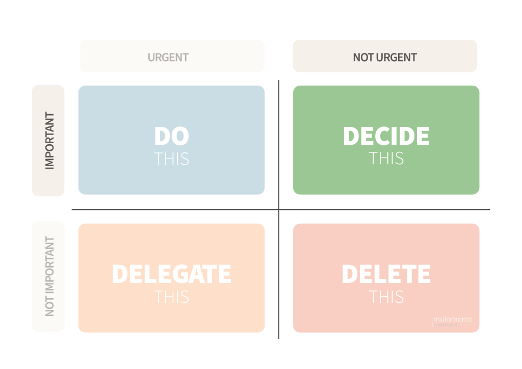 Eisenhower Matrix - 2. Decide