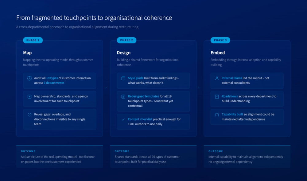 Organisational alignment - from fragmented touchpoints to organisational coherence