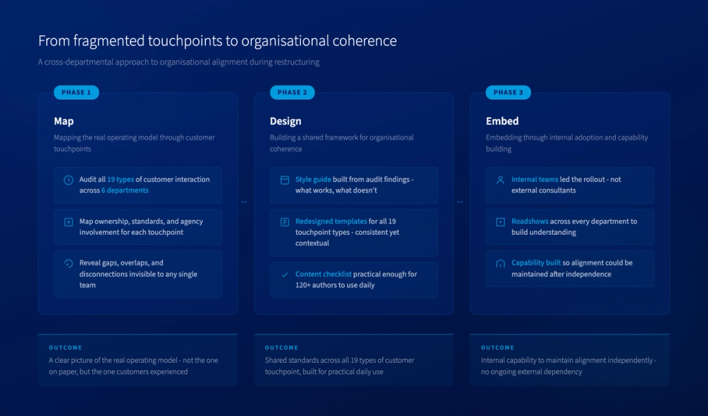 Organisational alignment - from fragmented touchpoints to organisational coherence