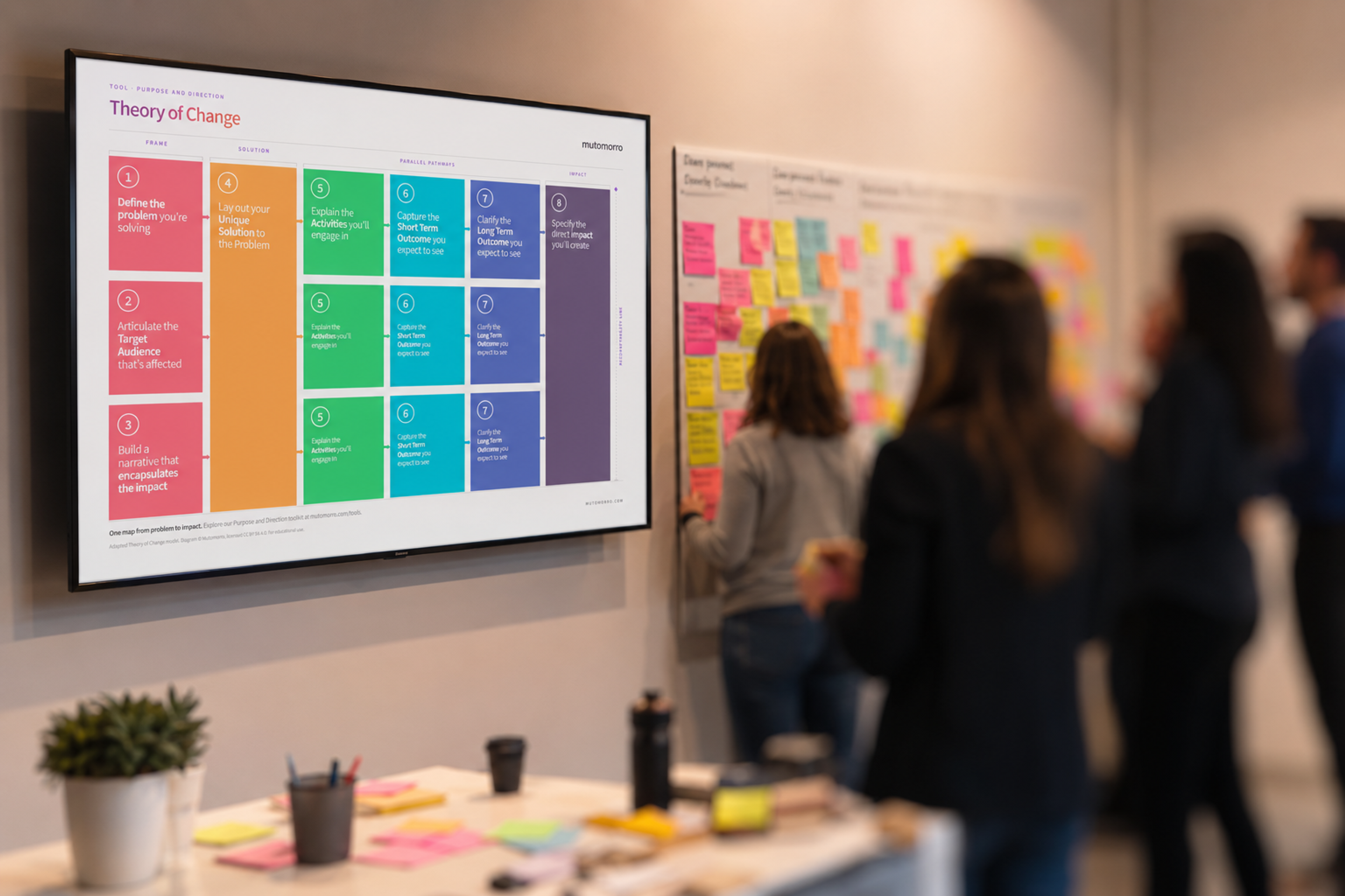 Theory of Change Workshop
