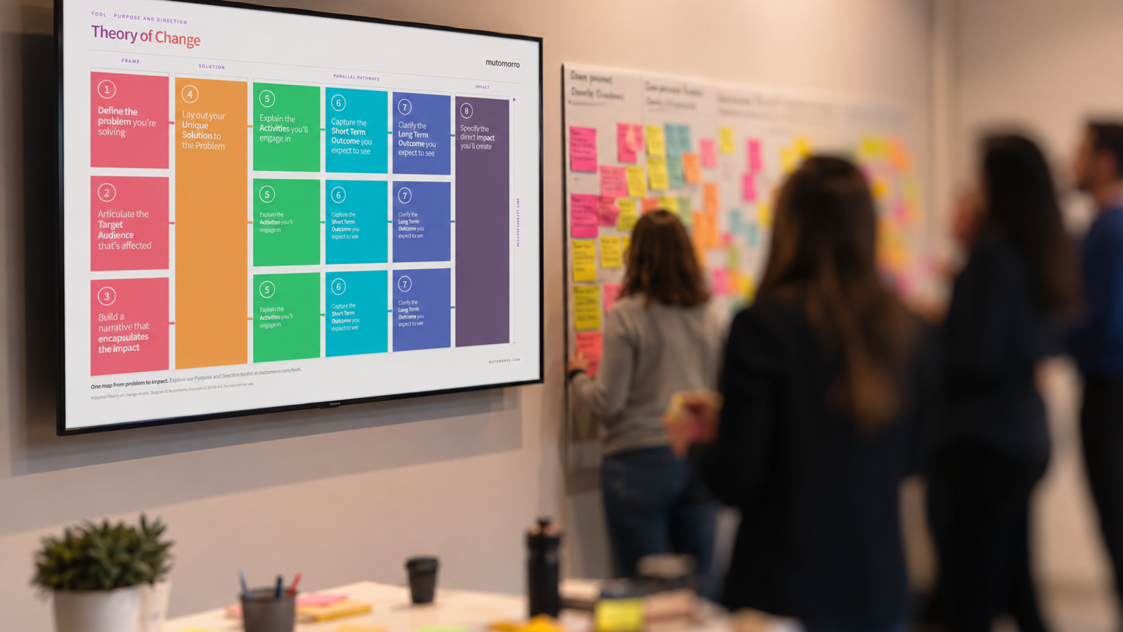 Team members workshop around colourful Theory of Change framework displayed on screen and wall