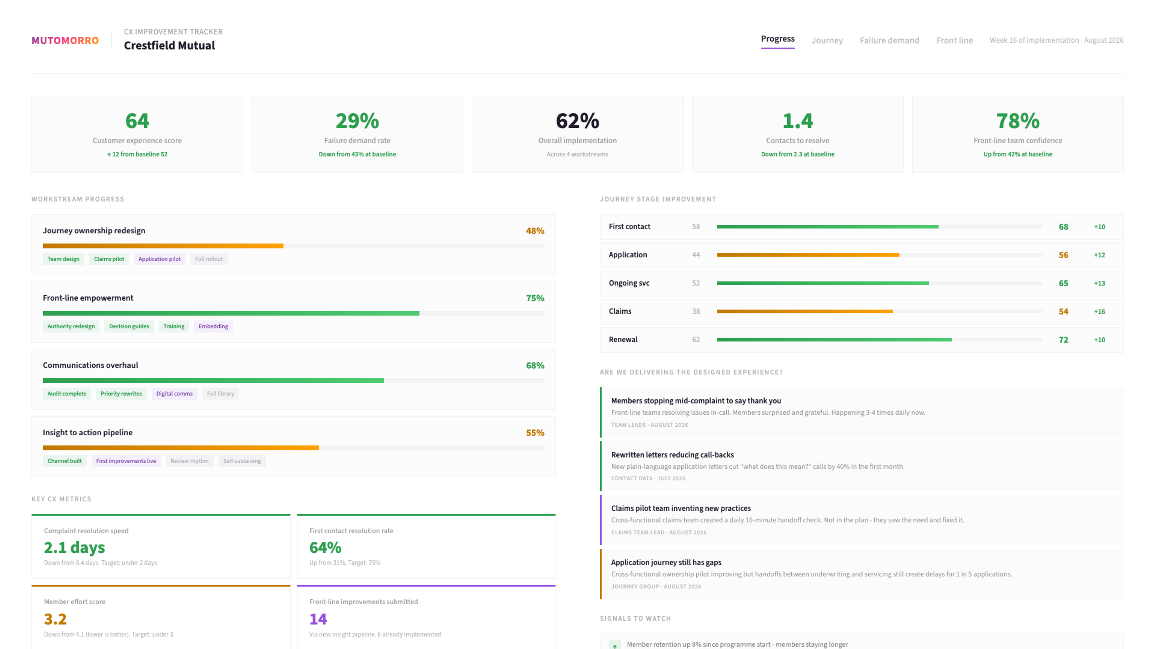 Customer Experience - Making experience improvements stick - in practice, not just on the dashboard
