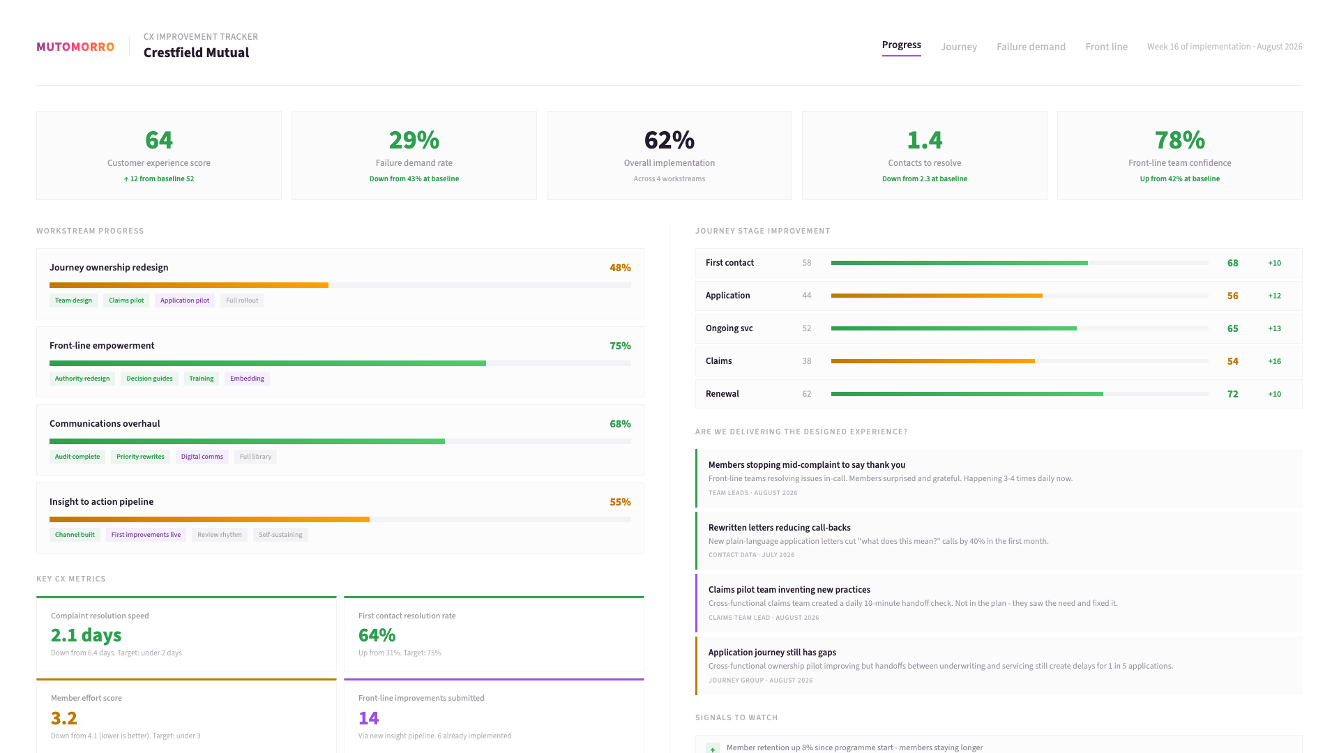 Customer Experience - Making experience improvements stick - in practice, not just on the dashboard