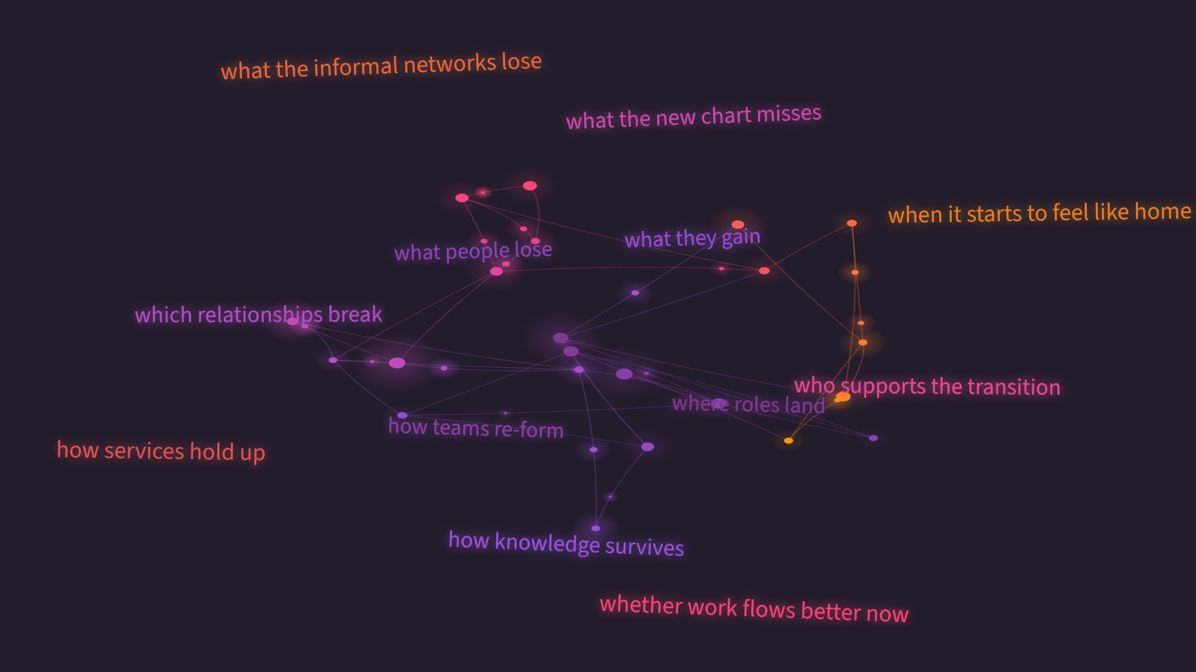 An interconnected web of glowing nodes and links in the brand palette, representing the relationships reshaped during organisational restructuring.