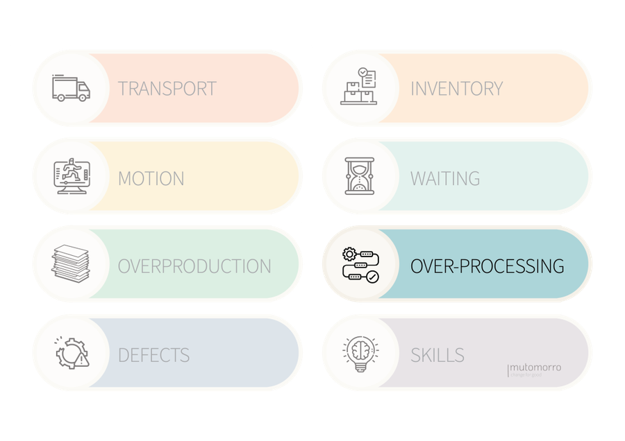 8 Wastes of Lean - Over-Production
