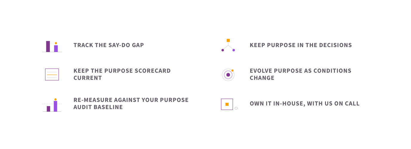 The six elements of living the purpose: tracking the say-do gap, keeping purpose in the decisions, keeping the purpose scorecard current, evolving purpose as conditions change, re-measuring against your Purpose Audit baseline, and owning it in-house with us on call.