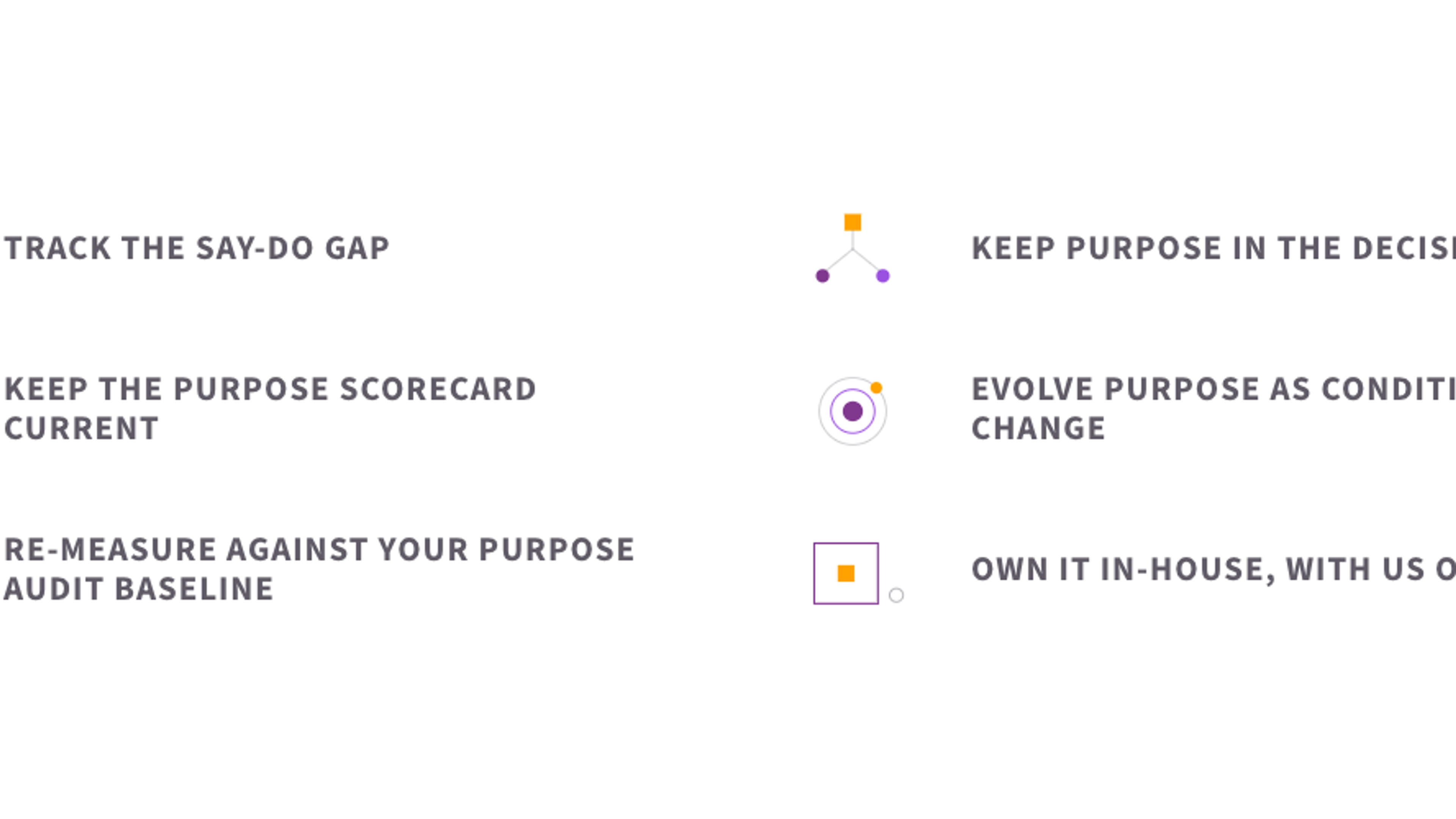 The six elements of living the purpose: tracking the say-do gap, keeping purpose in the decisions, keeping the purpose scorecard current, evolving purpose as conditions change, re-measuring against your Purpose Audit baseline, and owning it in-house with us on call.