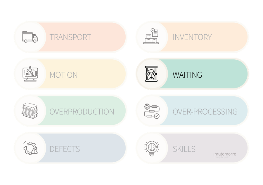 8 Wastes of Lean - Waiting