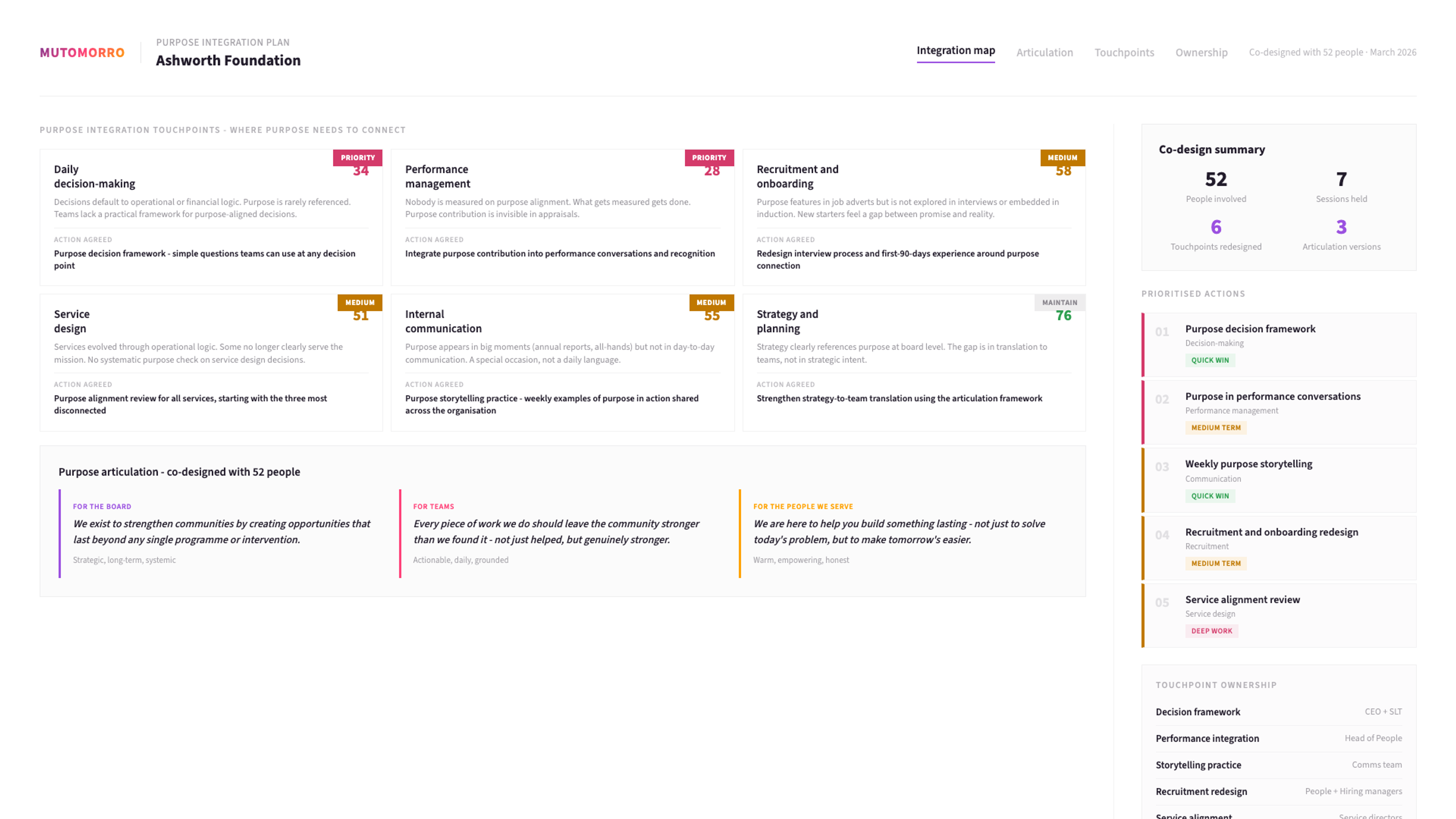 Organisational Purpose - Mapping how purpose connects to daily work