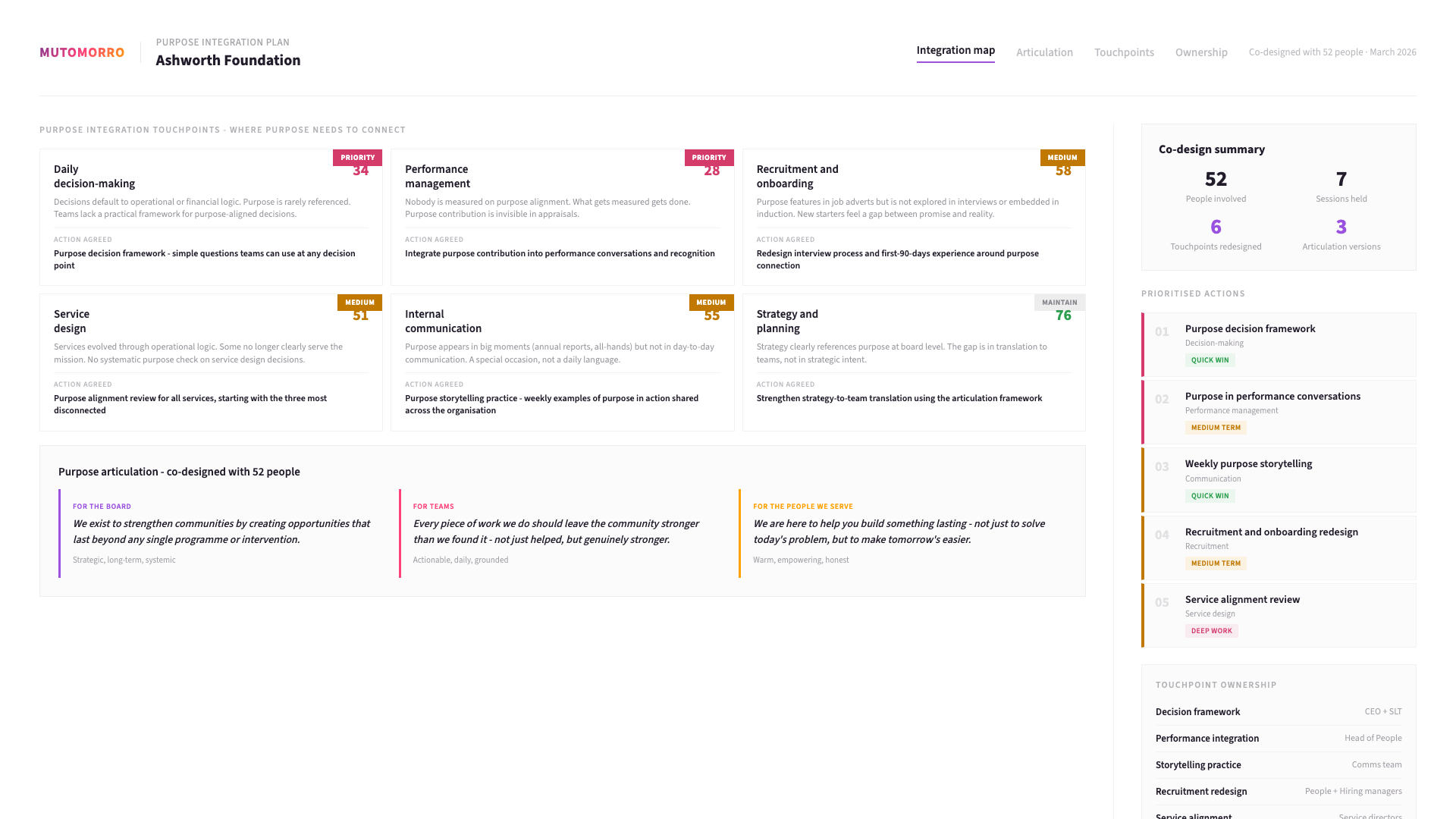 Organisational Purpose - Mapping how purpose connects to daily work