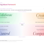 Competing Values Framework diagram showing four culture types - Collaborate, Create, Control, and Compete - mapped across flexibility-stability and internal-external axes