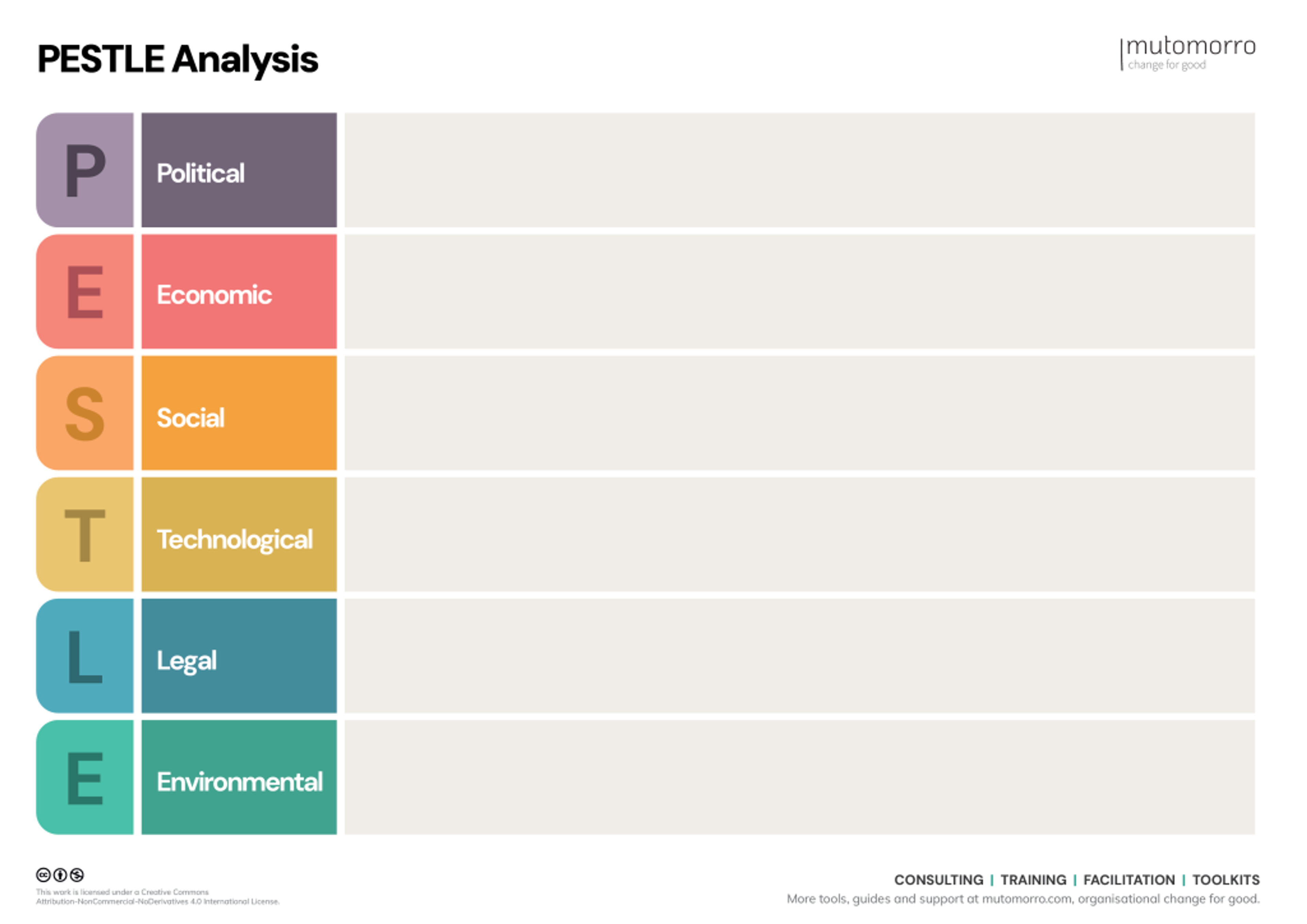 PESTLE Analysis Template