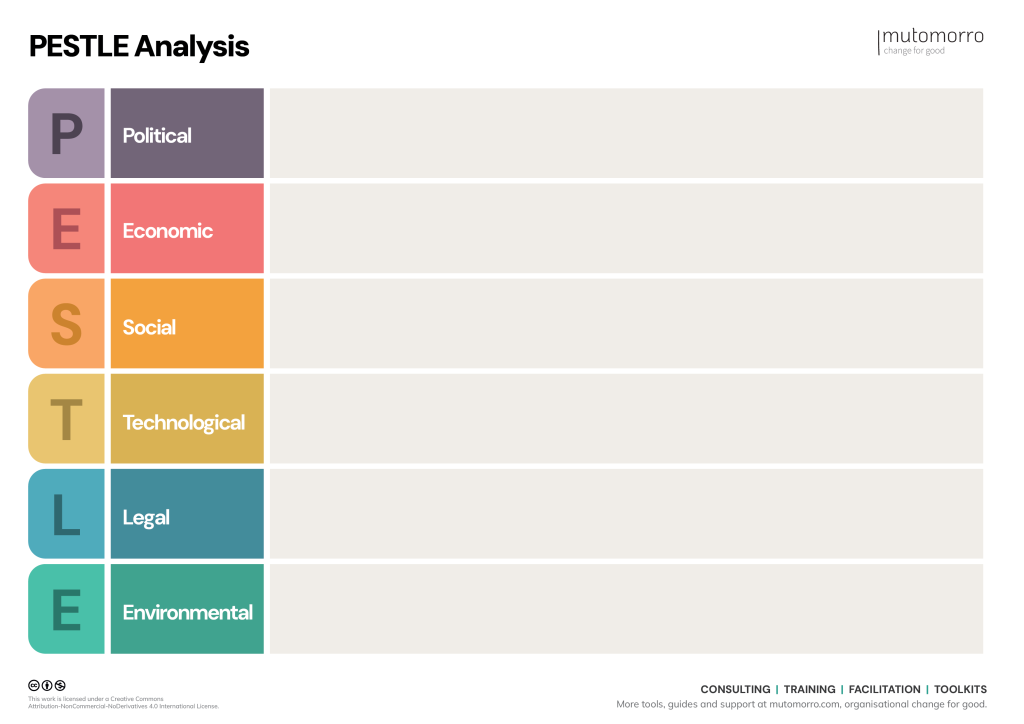 PESTLE Analysis Template