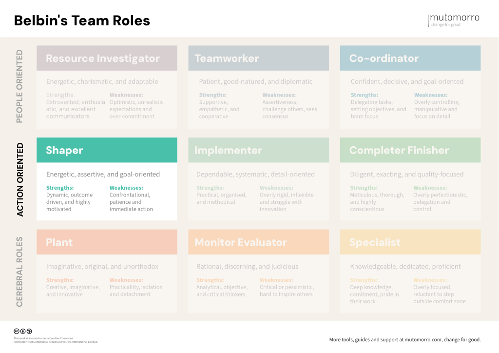 Belbin's Team Roles - Shaper