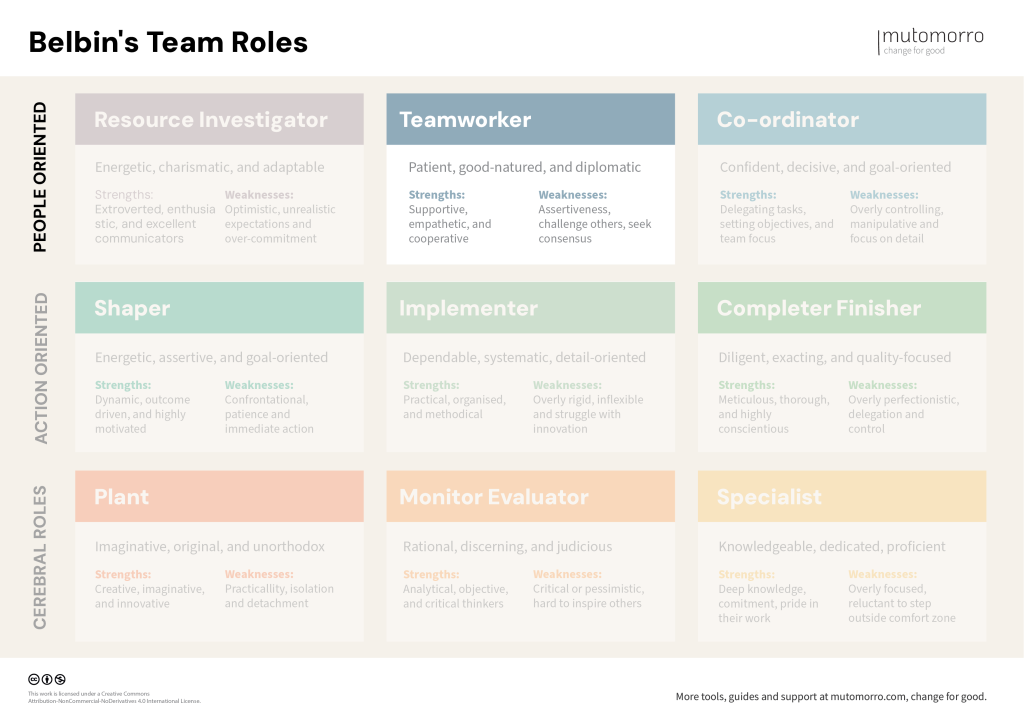 Belbin's Team Roles - Teamworker