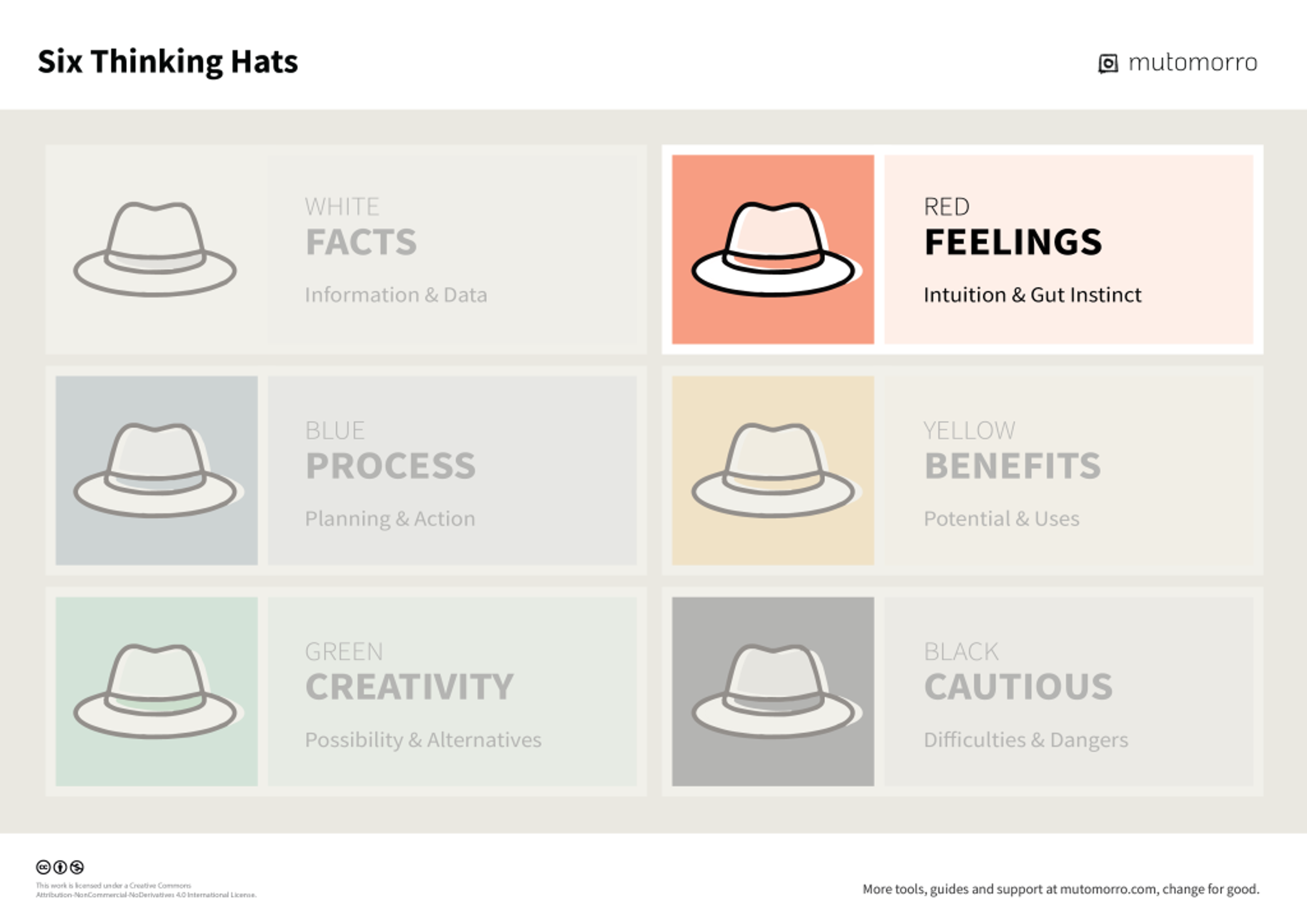 Six Thinking Hats - 4. Red Hat - Feelings