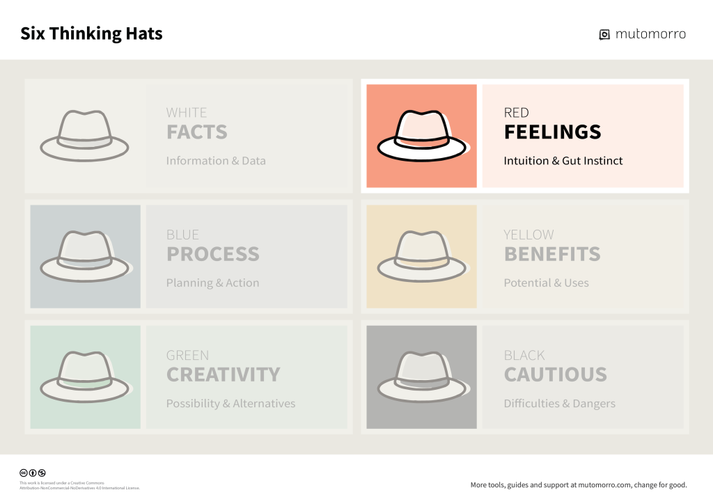 Six Thinking Hats - 4. Red Hat - Feelings