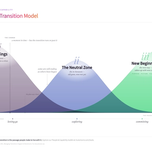 Bridges Transition Model - three overlapping phases of transition across a timeline