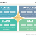 Cynefin Framework|Cynefin Framework - 1. Clear|Cynefin Framework - 2. Complicated|Cynefin Framework - 3. Complex|Cynefin Framework - 4. Chaotic|Cynefin Framework - 5. Confusion