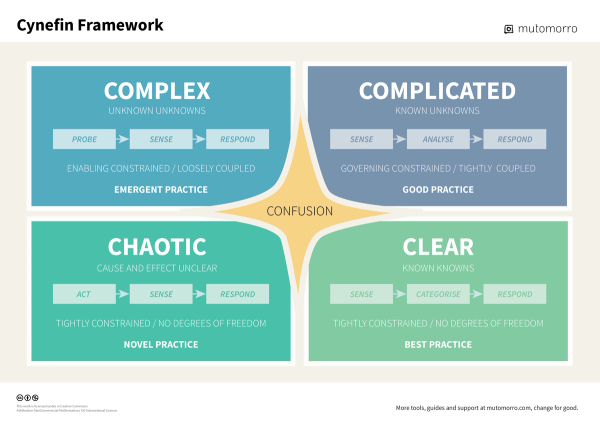 Cynefin Framework