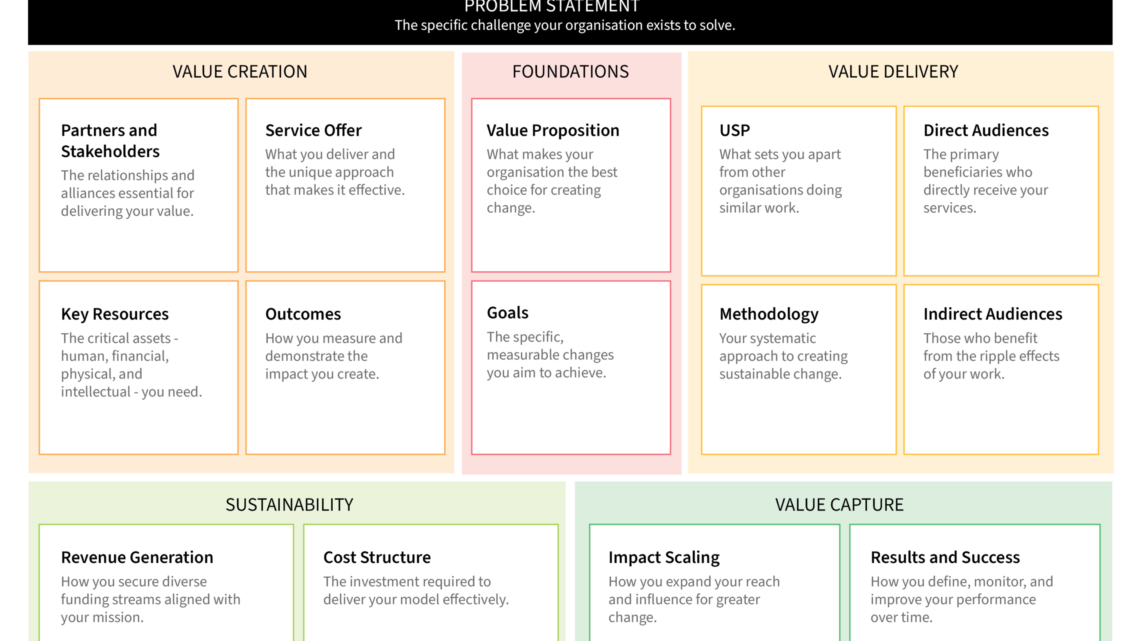 Nonprofit Business Model Canvas