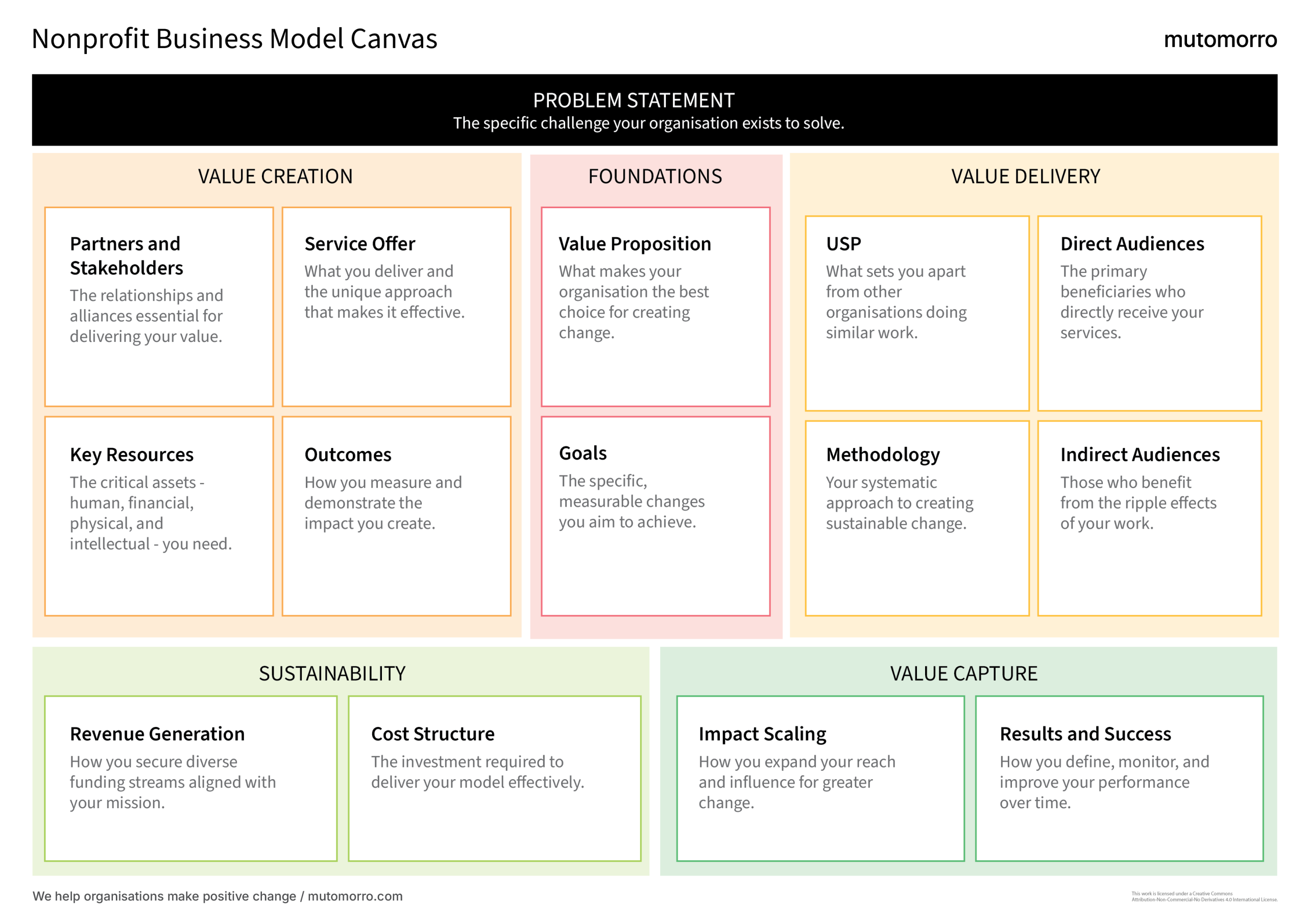Nonprofit Business Model Canvas