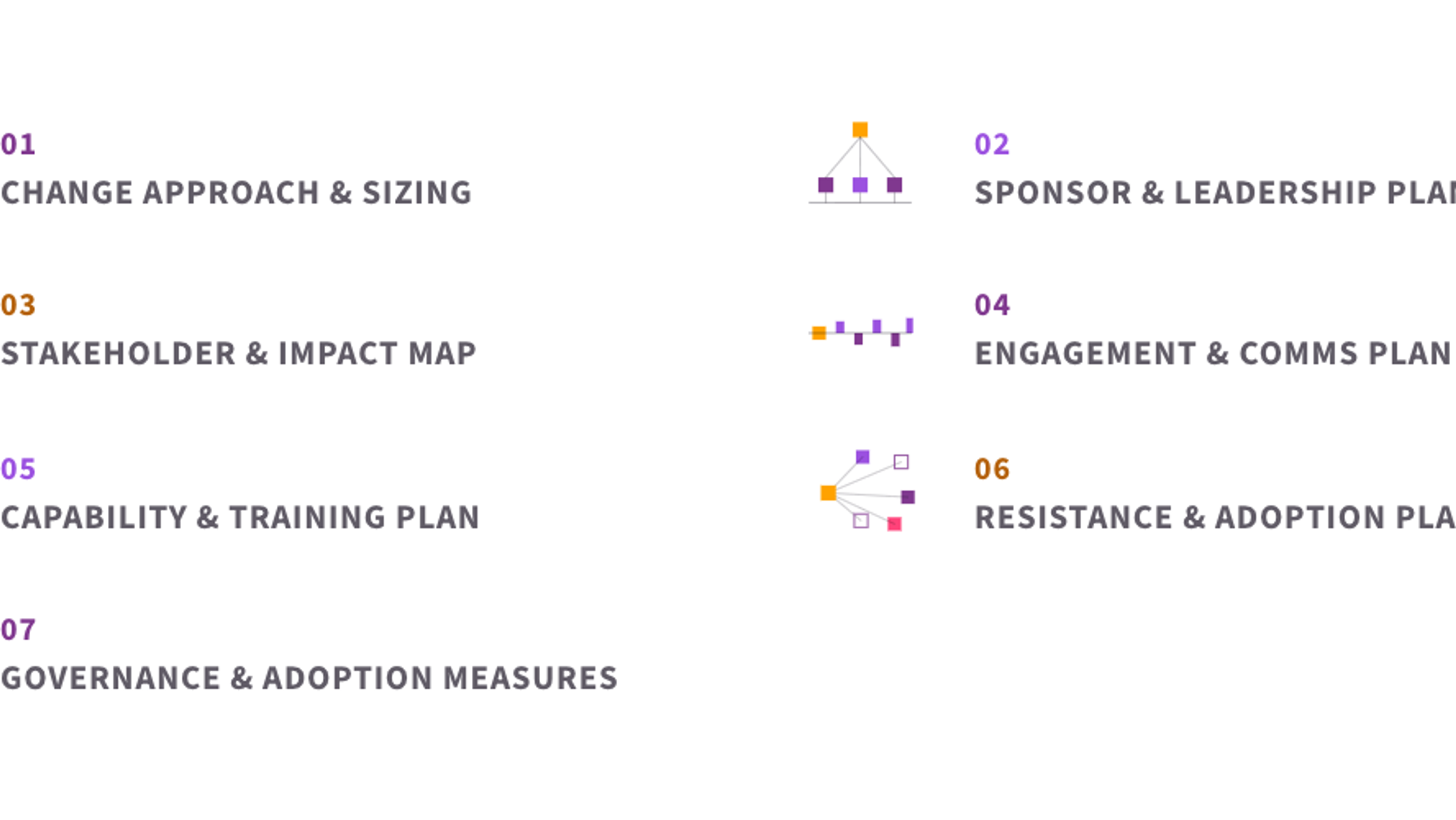 The seven elements of change plan design: change approach and sizing, sponsor and leadership plan, stakeholder and impact map, engagement and communication plan, capability and training plan, resistance and adoption plan, and governance and adoption measures.