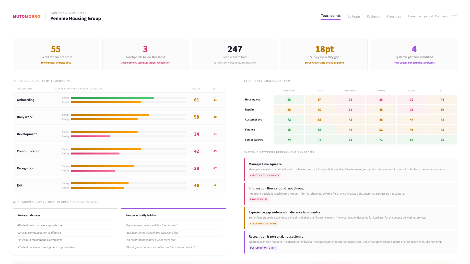 Employee Experience - Hearing the experience as it really lands