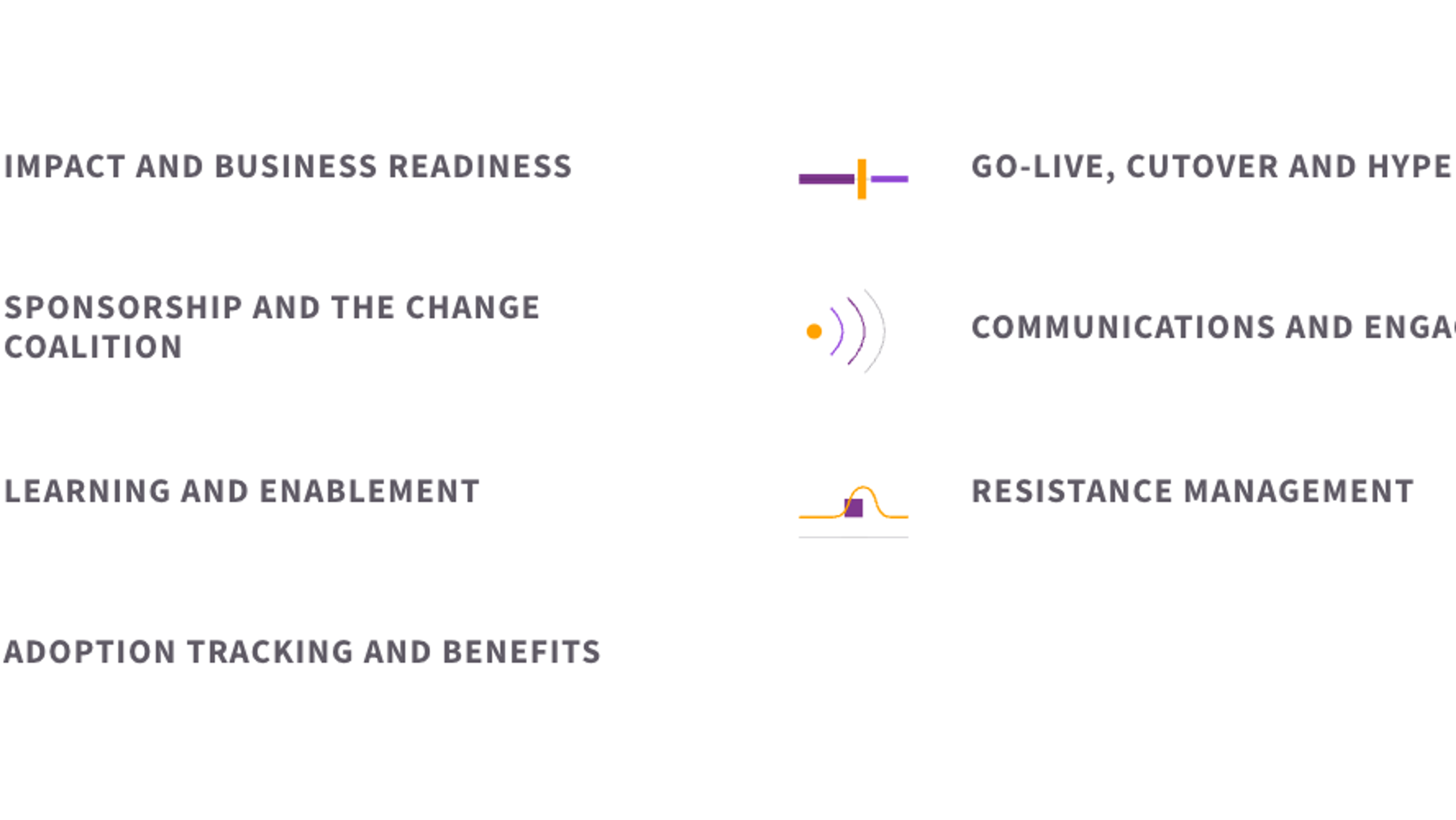 The seven elements of change delivery programme: impact and business readiness, go-live, cutover and hypercare, sponsorship and the change coalition, communications and engagement, learning and enablement, resistance management, and adoption tracking and benefits.