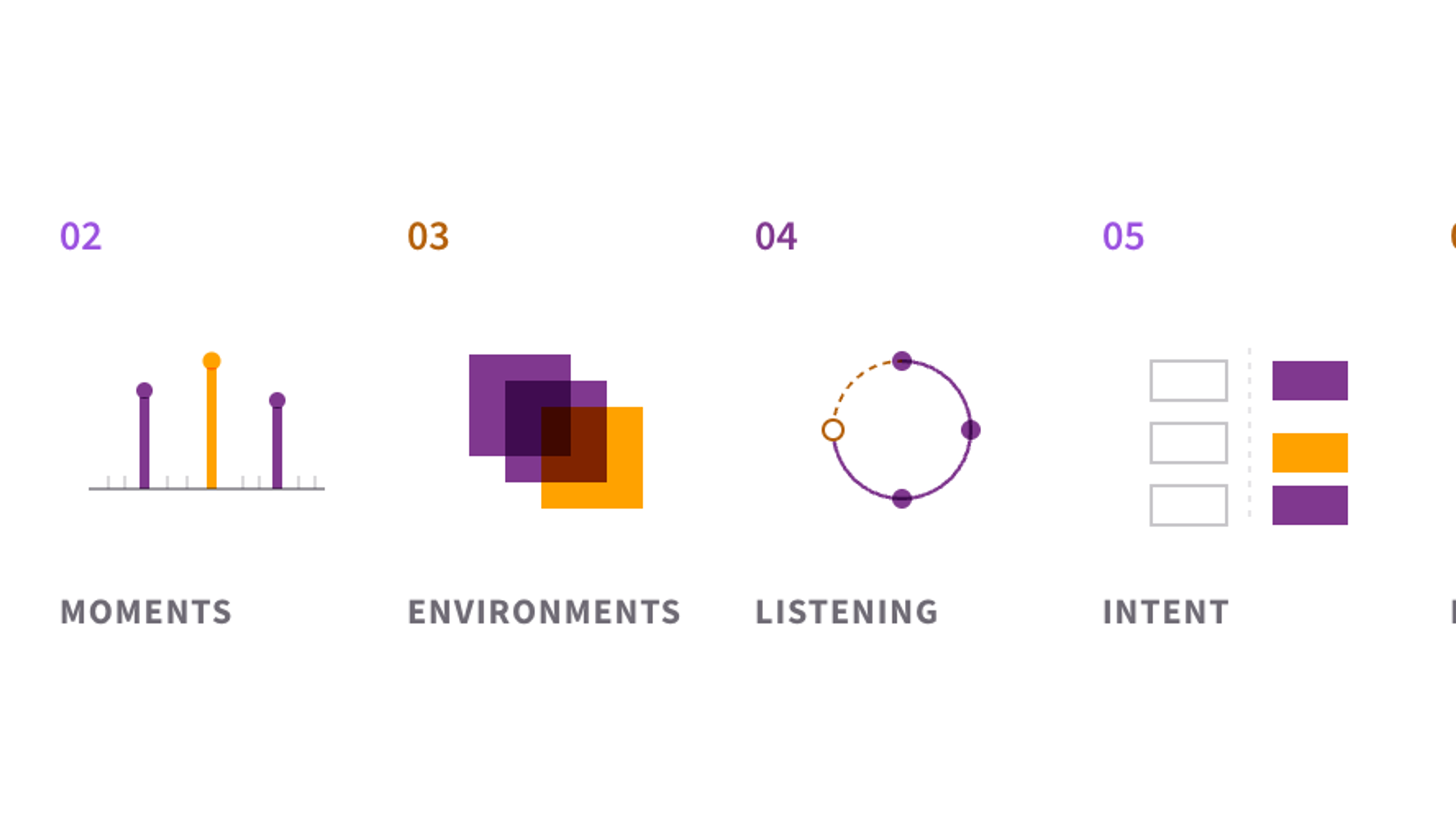 The six angles of an employee experience audit: the lifecycle end to end, the moments that matter, the three environments, the listening architecture, designed intent against lived reality, and friction and effort.