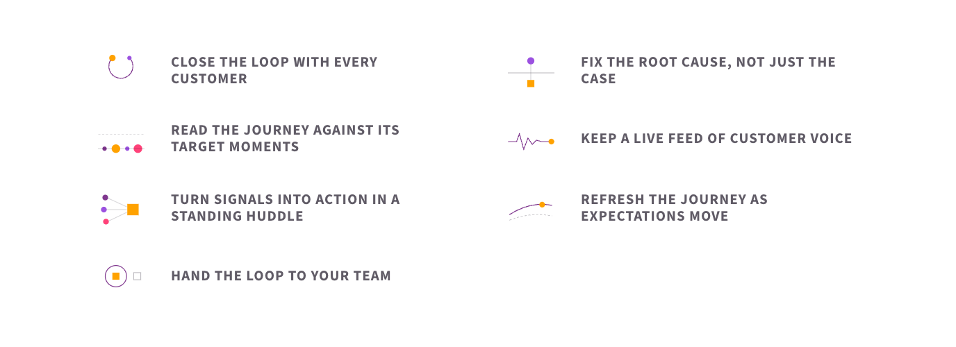 The seven elements of customer led improvement: closing the loop with every customer, fixing the root cause not just the case, reading the journey against its target moments, keeping a live feed of customer voice, turning signals into action in a standing huddle, refreshing the journey as expectations move, and handing the loop to your team.