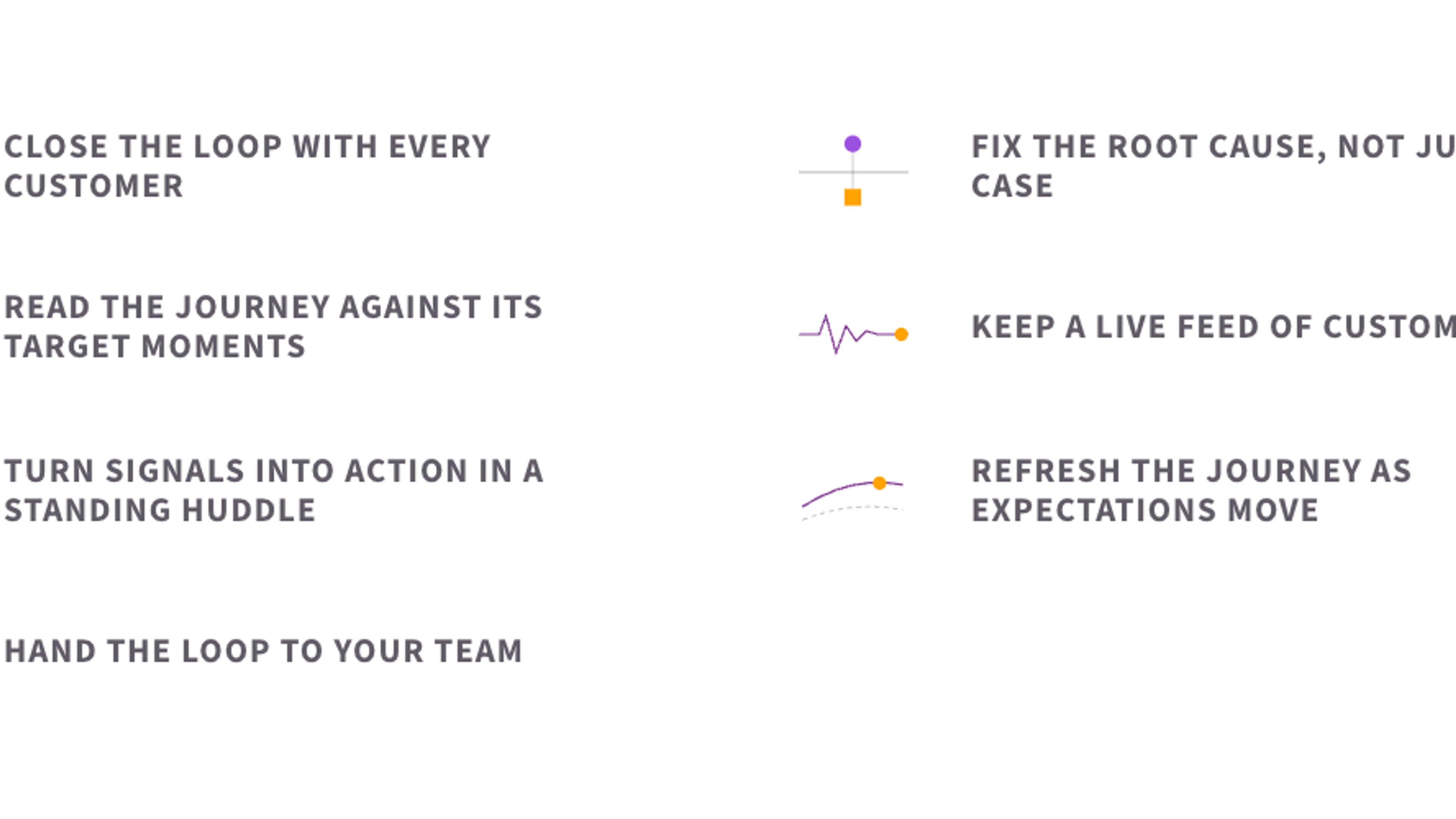 The seven elements of customer led improvement: closing the loop with every customer, fixing the root cause not just the case, reading the journey against its target moments, keeping a live feed of customer voice, turning signals into action in a standing huddle, refreshing the journey as expectations move, and handing the loop to your team.