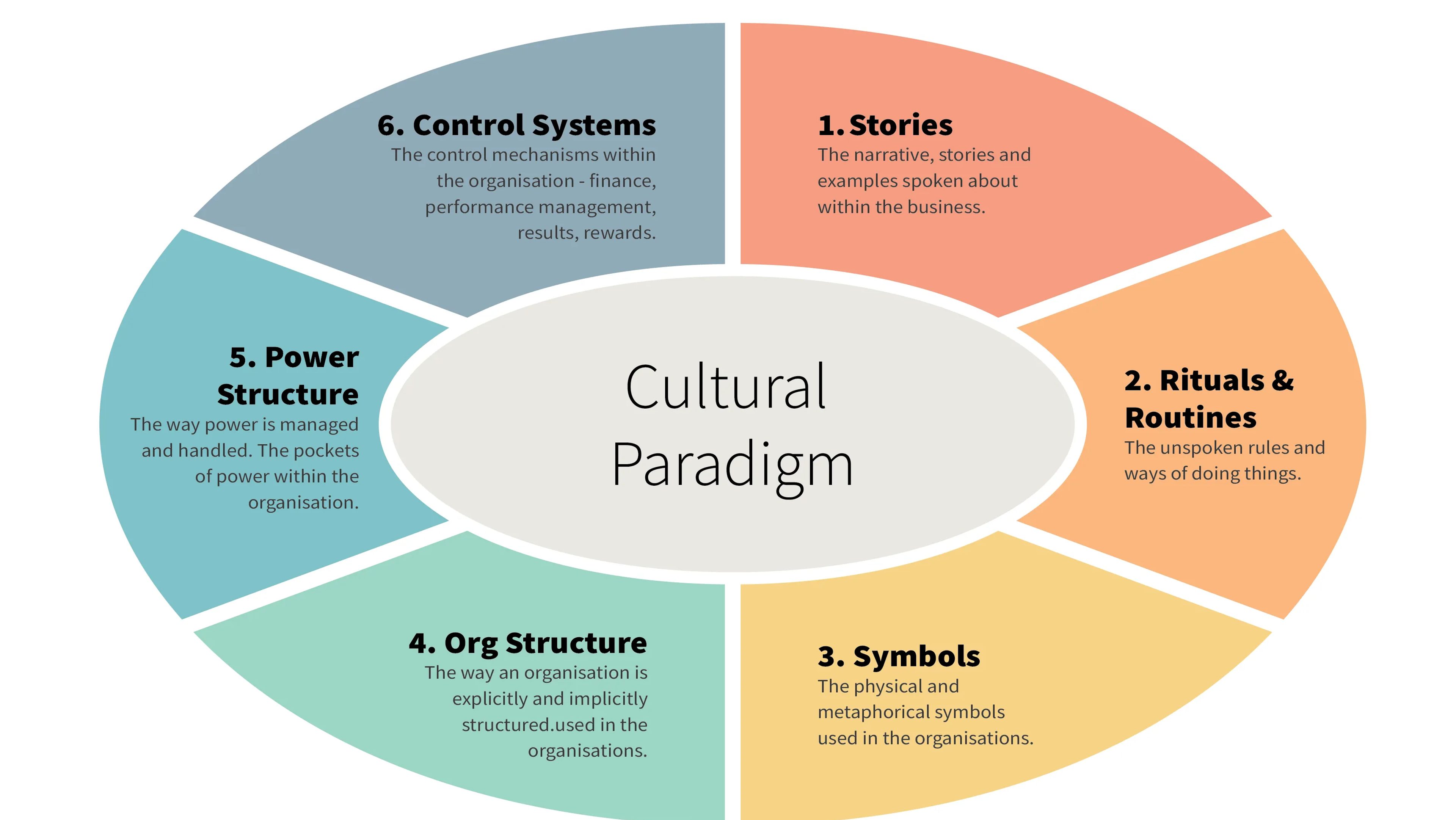 Cultural Web Model