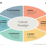 Cultural Web Model