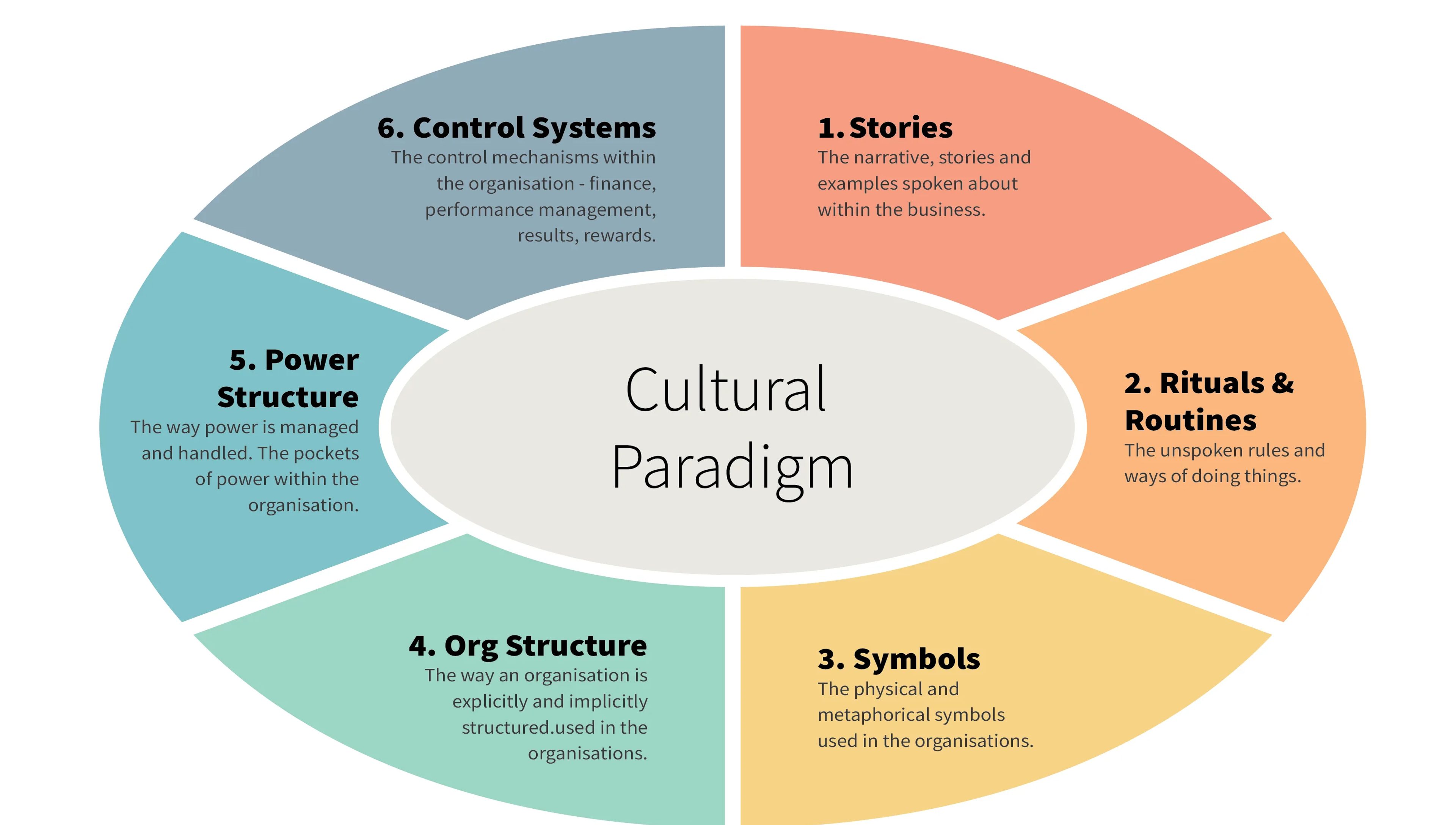 Cultural Web